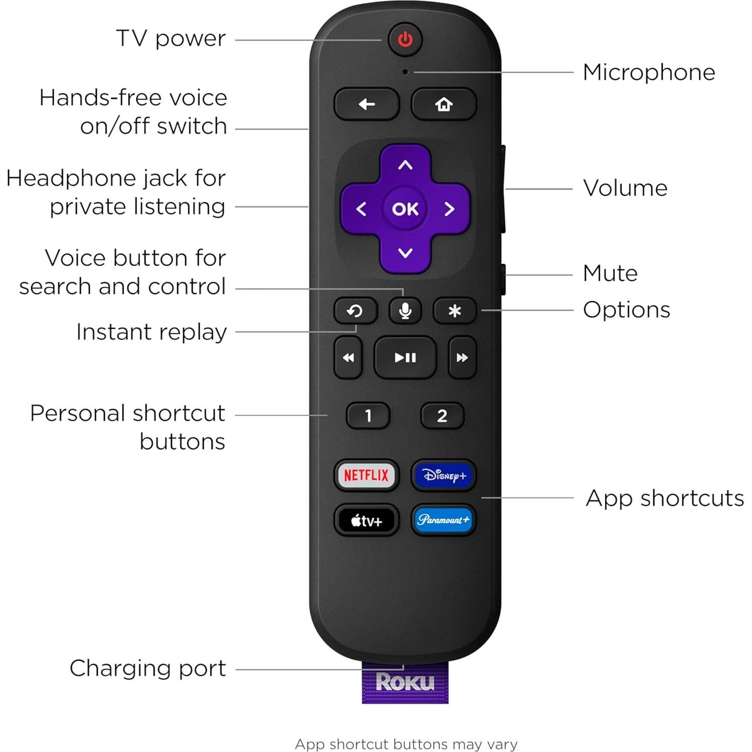 Control Remoto Pro Roku Recargable con Voz Manos Libres