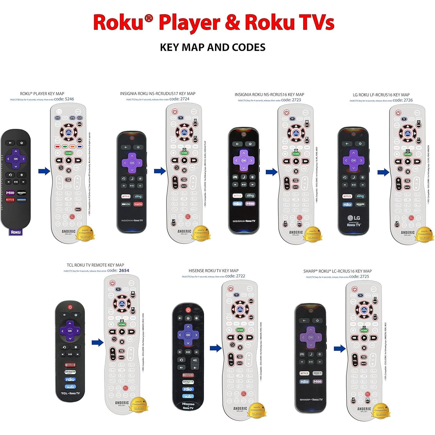 Control Remoto Universal Anderic RRUR01.4 para Roku 4 Dispositivos