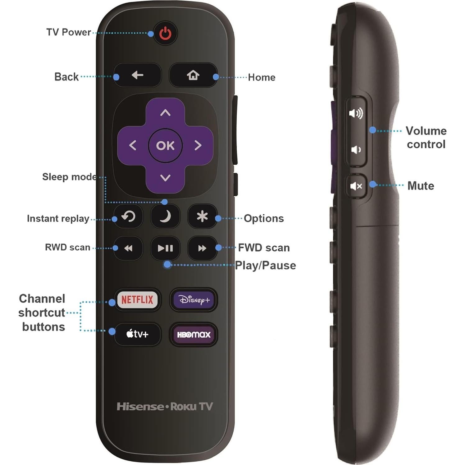 Control Remoto Hisense Roku 4K Ultra HDTV - Accesos Directos