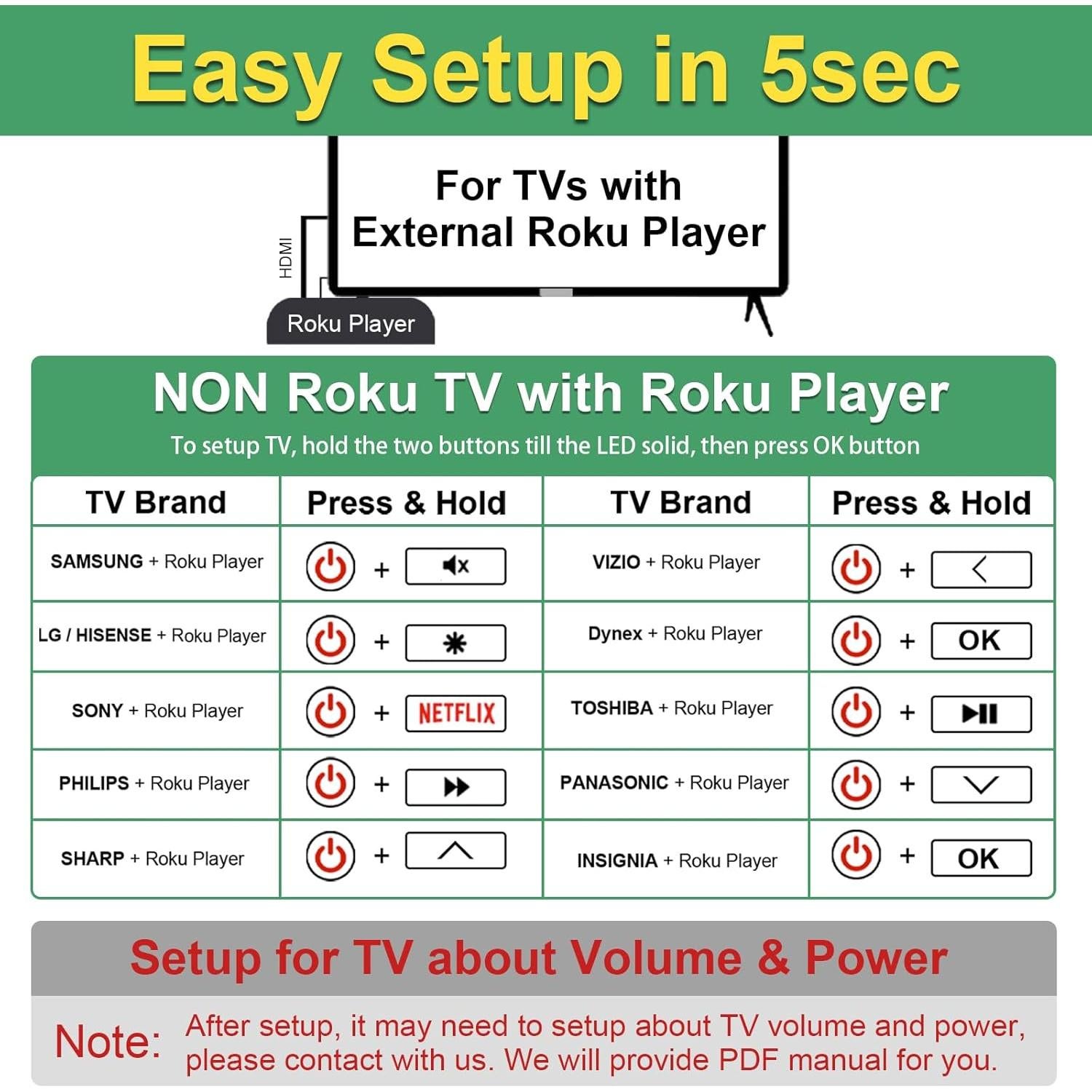Control Remoto Universal Yimaut para Roku TV y Box - 2 Piezas