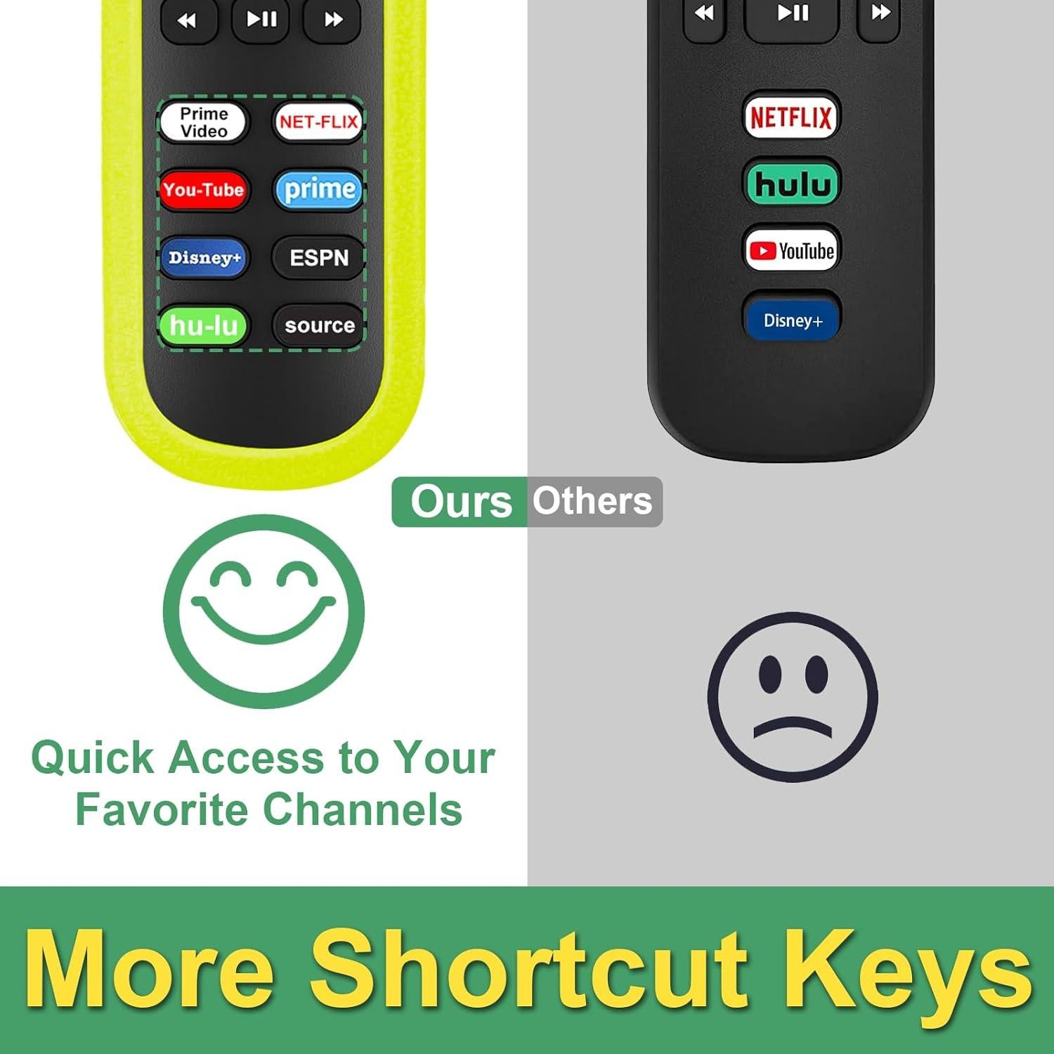 Control Remoto Universal Yimaut para Roku TV y Box - 2 Piezas