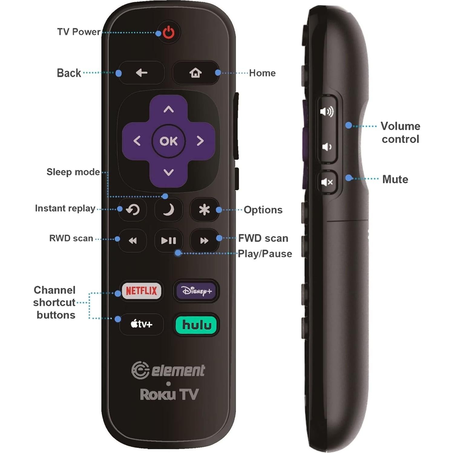 Control Remoto de Reemplazo Element Roku 4K con Accesos Directos