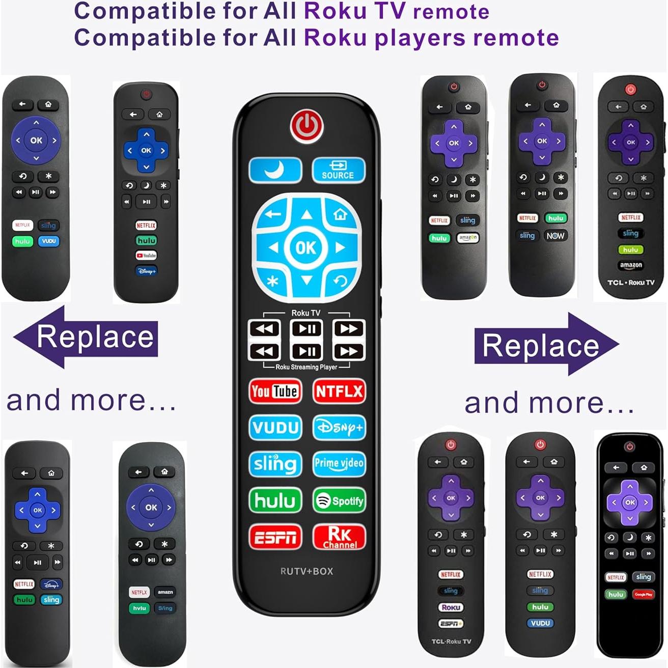 Control Remoto Universal Retroiluminado Alizen para Roku TV