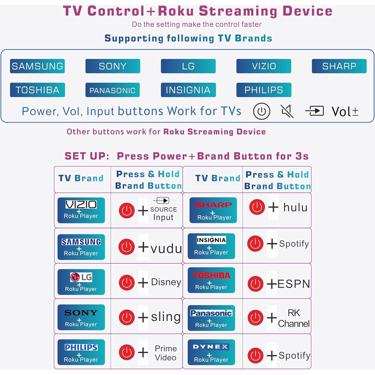 Control Remoto Universal Retroiluminado Alizen para Roku TV