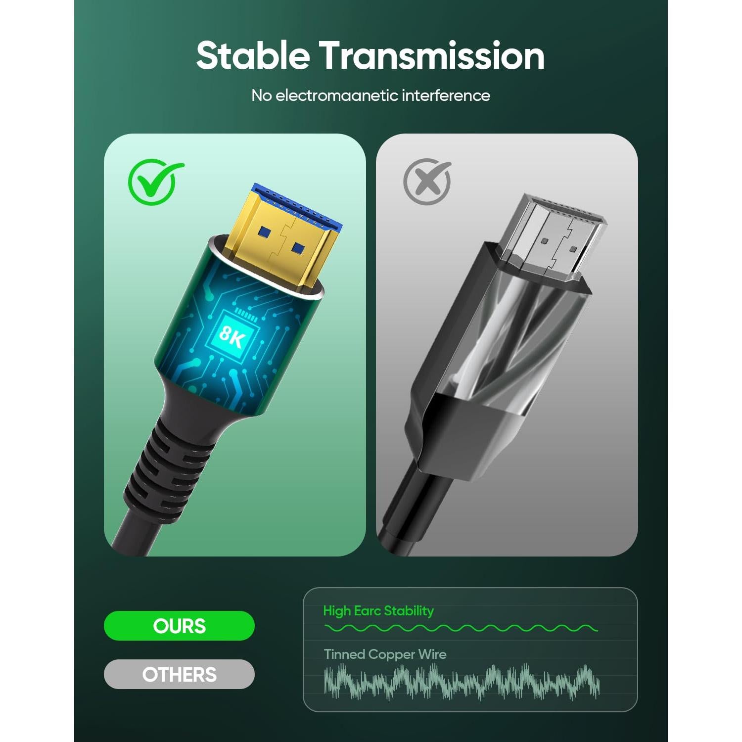 Cable HDMI 8K Ultra Alta Velocidad 0.5M SHKIBY 2.1 48Gbps