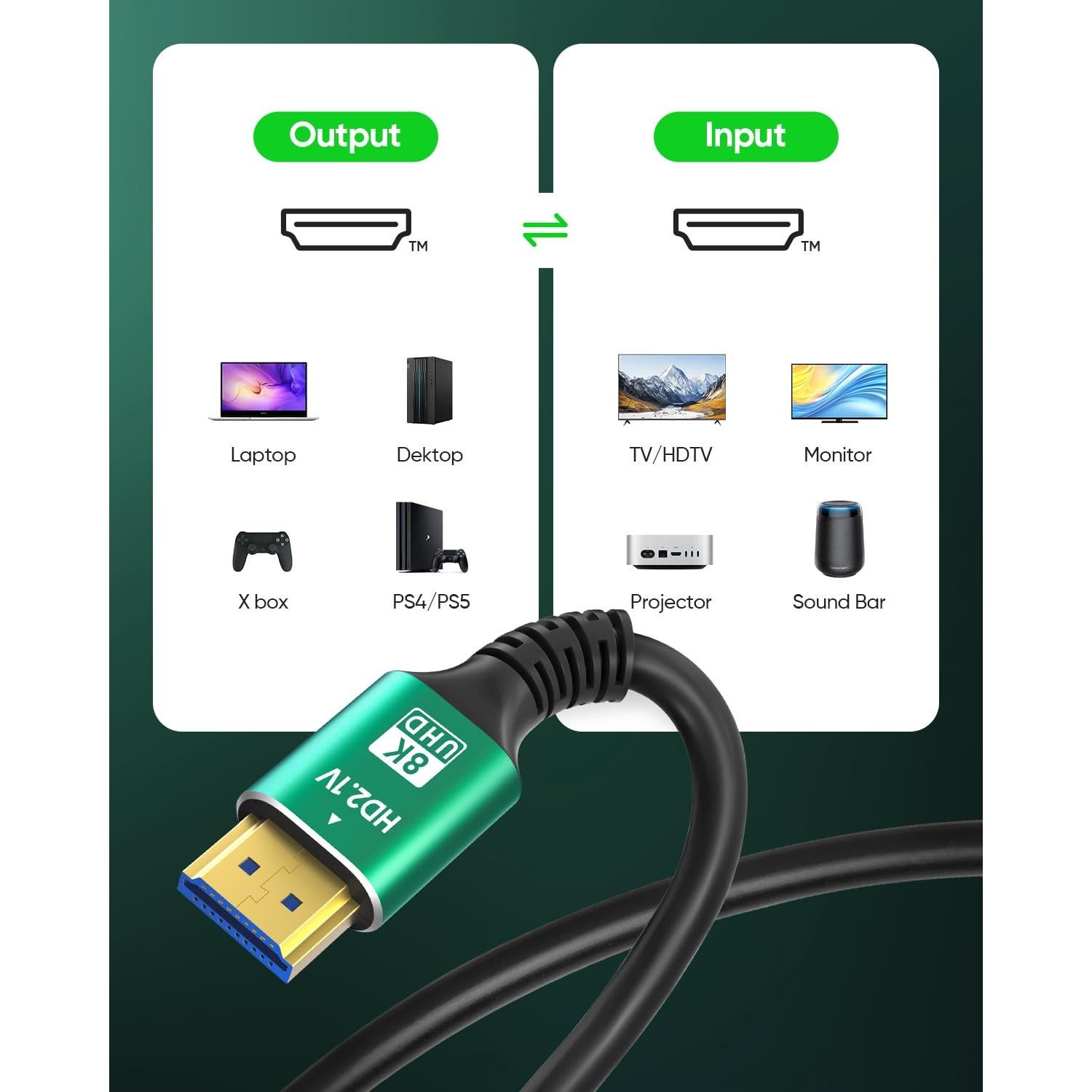 Cable HDMI 8K Ultra Alta Velocidad 0.5M SHKIBY 2.1 48Gbps