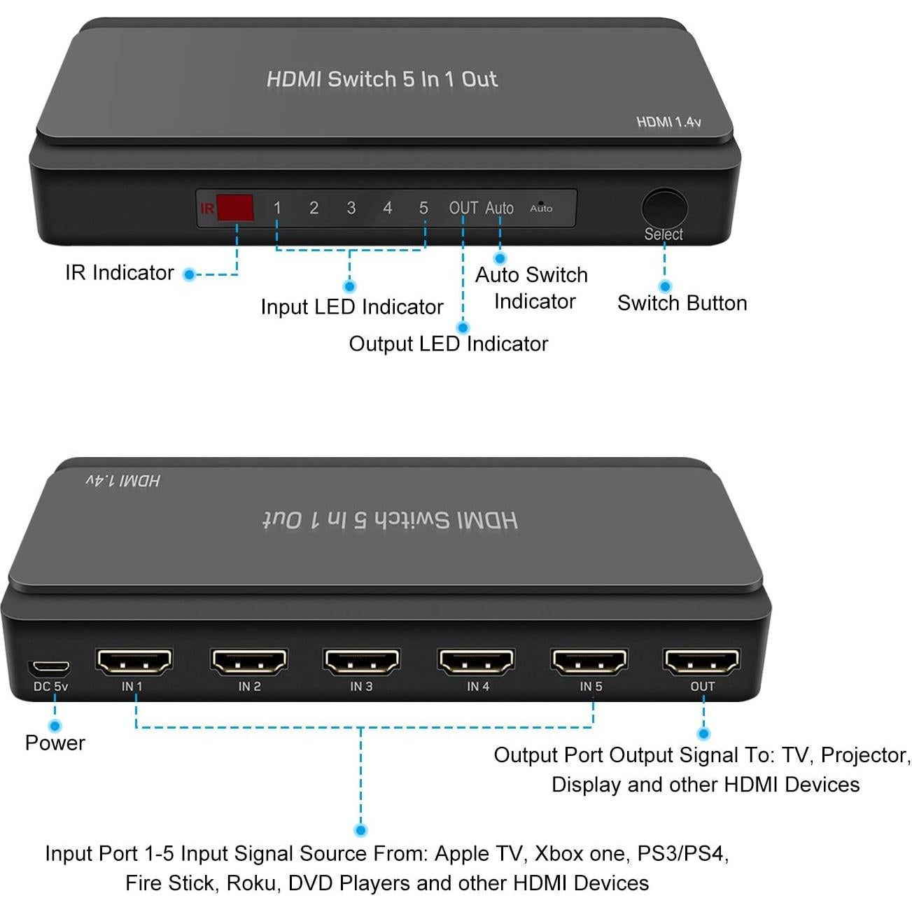 Interruptor HDMI 5 en 1 LVY 4K 30Hz con Control Remoto
