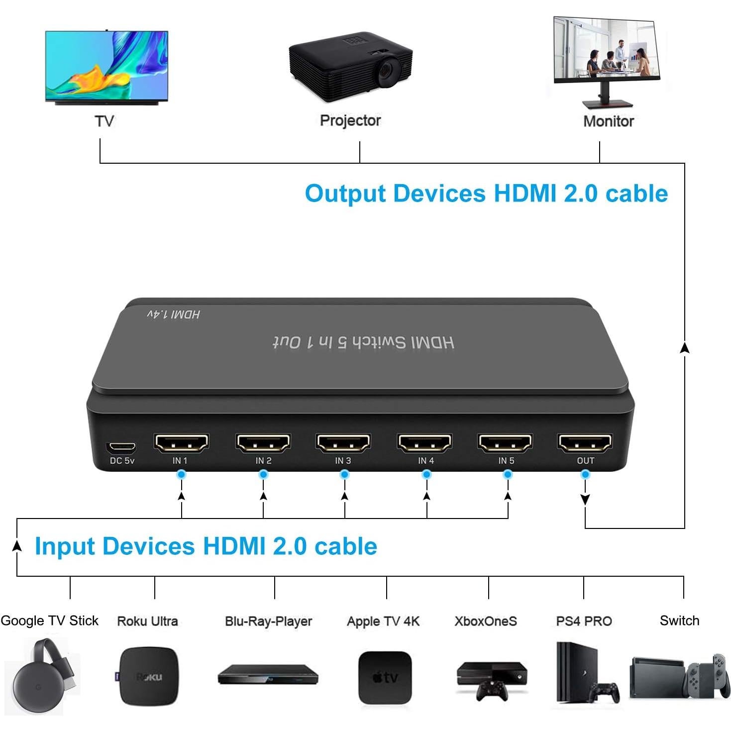 Interruptor HDMI 5 en 1 LVY 4K 30Hz con Control Remoto