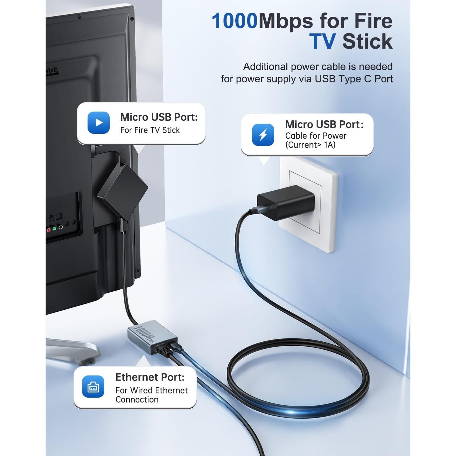 Adaptador Ethernet ZEXMTE 1000 Mbps para Fire TV Stick