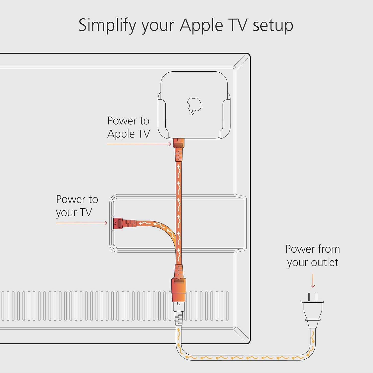 Cable de Alimentación Mission Y para Apple TV - 80g, 10.16x10.16x2.54cm