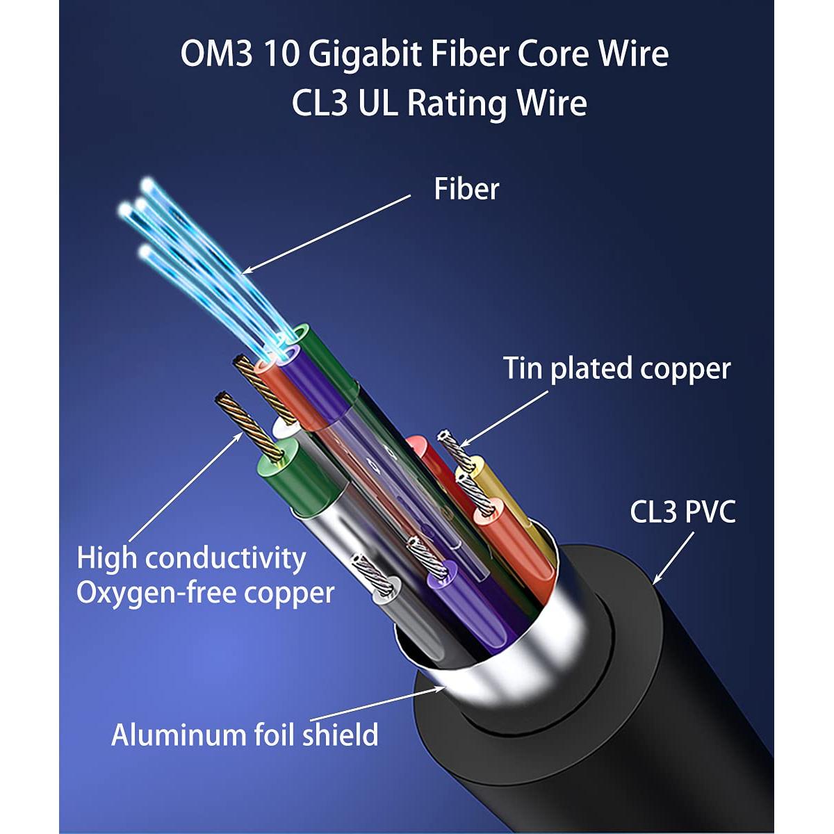 Cable HDMI 4K 18Gbps FLT 22.86m Fibra Óptica Tipo A