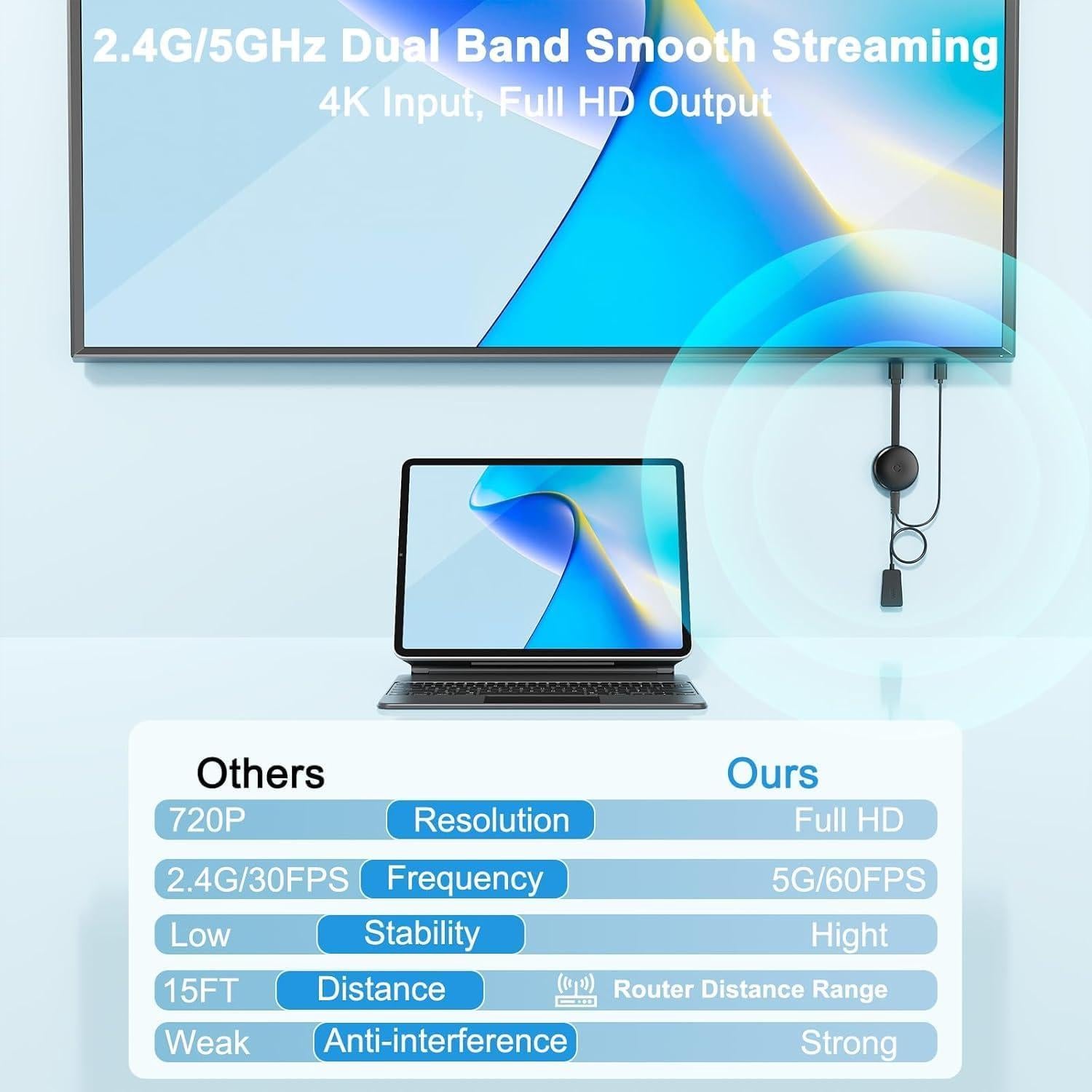Adaptador HDMI Inalámbrico 4K Quanlex - Espejo de Pantalla