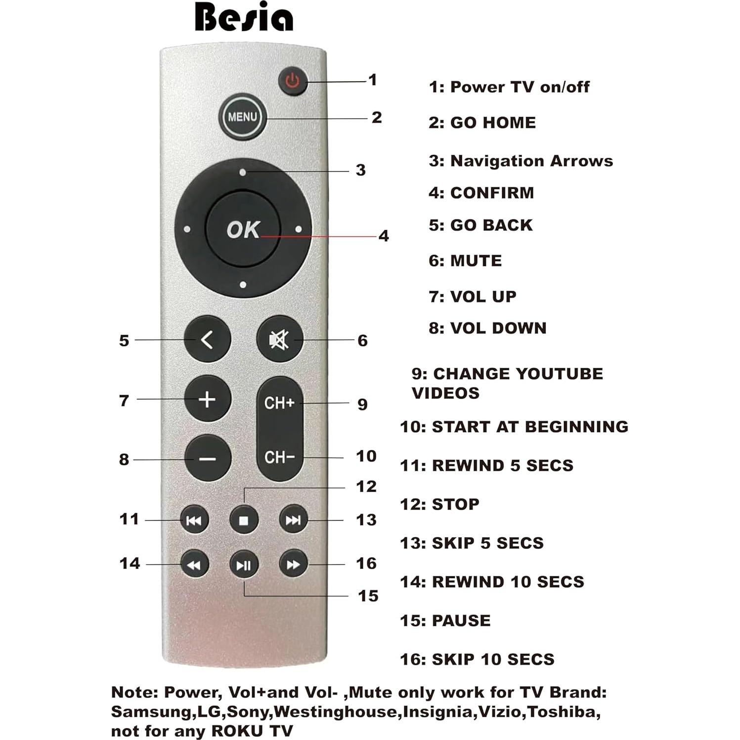 Control Remoto Universal Reemplazo Apple TV 4K HD Sin Voz