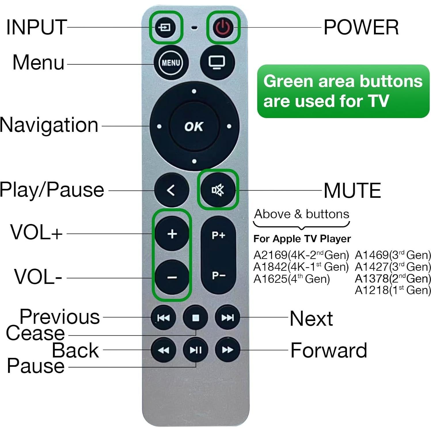 Control Remoto Reemplazo QRL para Apple TV 4K y HD