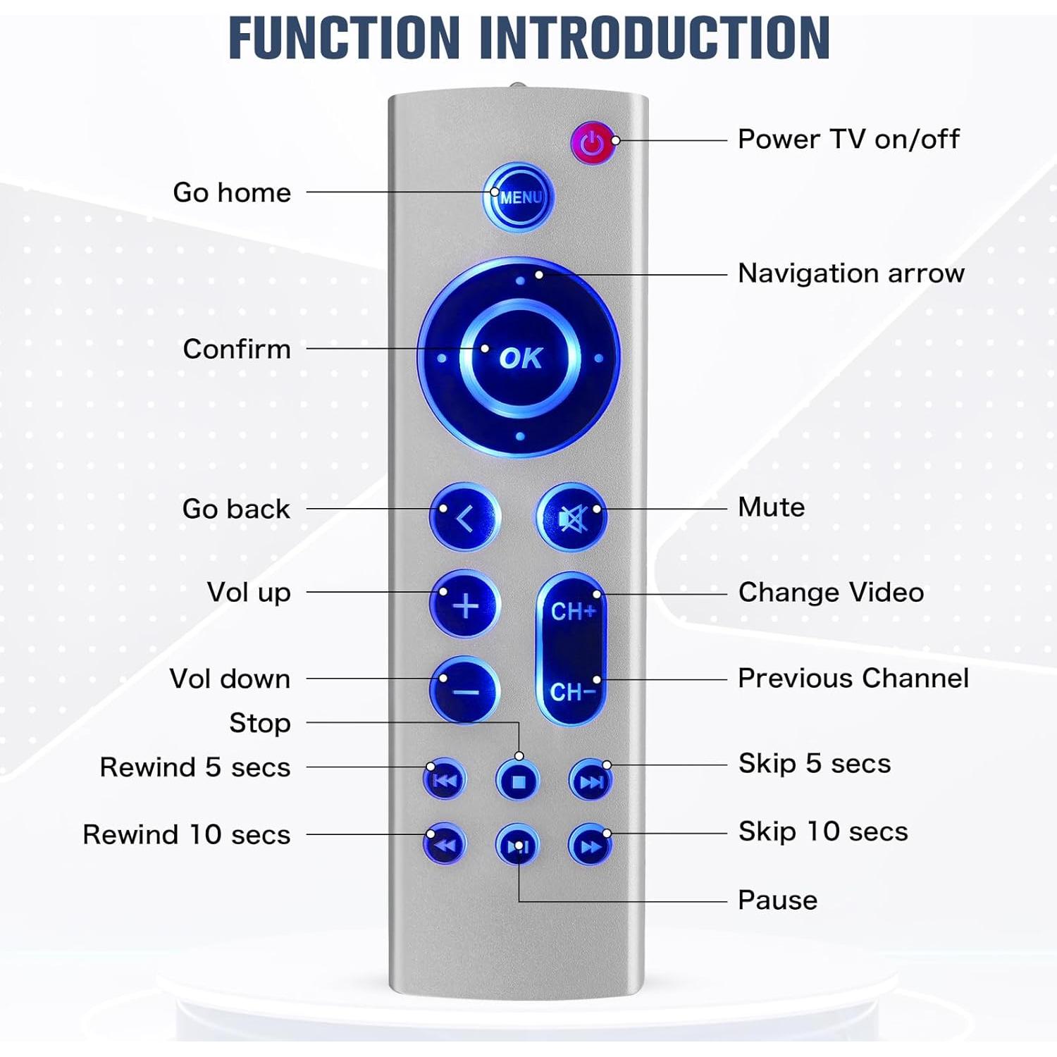 Control Remoto Universal Reemplazo Apple TV 4K - Paquete de 2