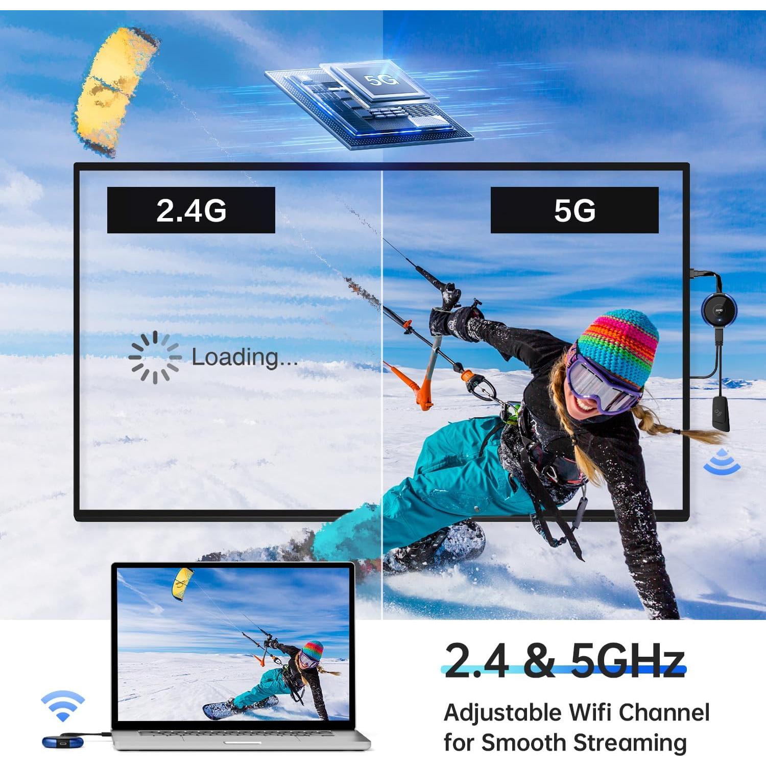 Transmisor Inalámbrico USB C AIMIBO Q3 y Receptor HDMI 4K