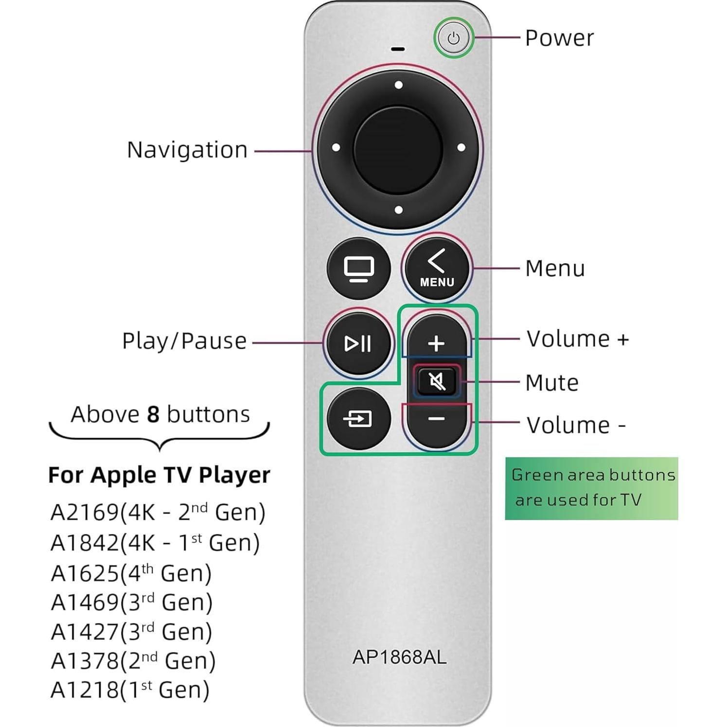 Control Remoto Universal Nettech para Apple TV 4K y HD