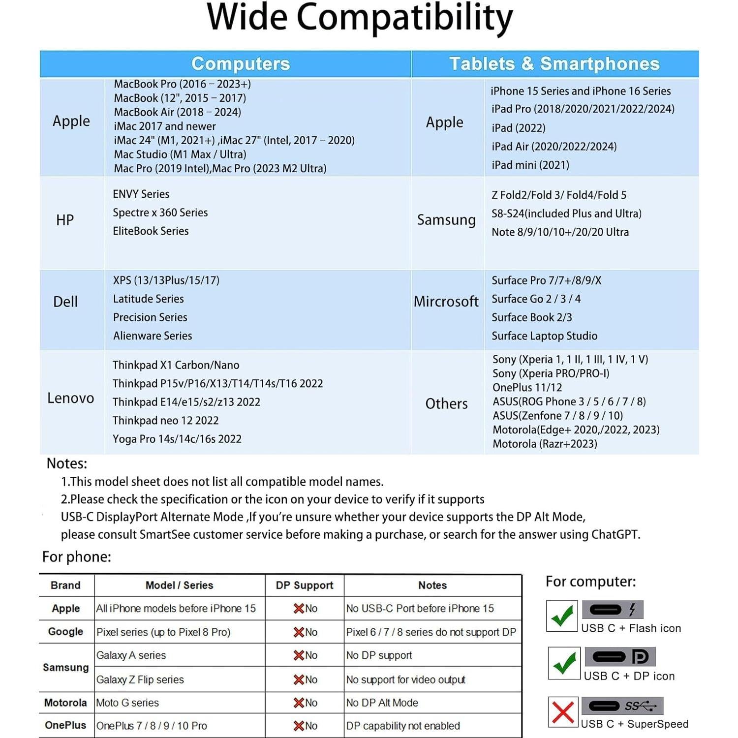 Kit Transmisor y Receptor Inalámbrico USB-C a HD SmartSee