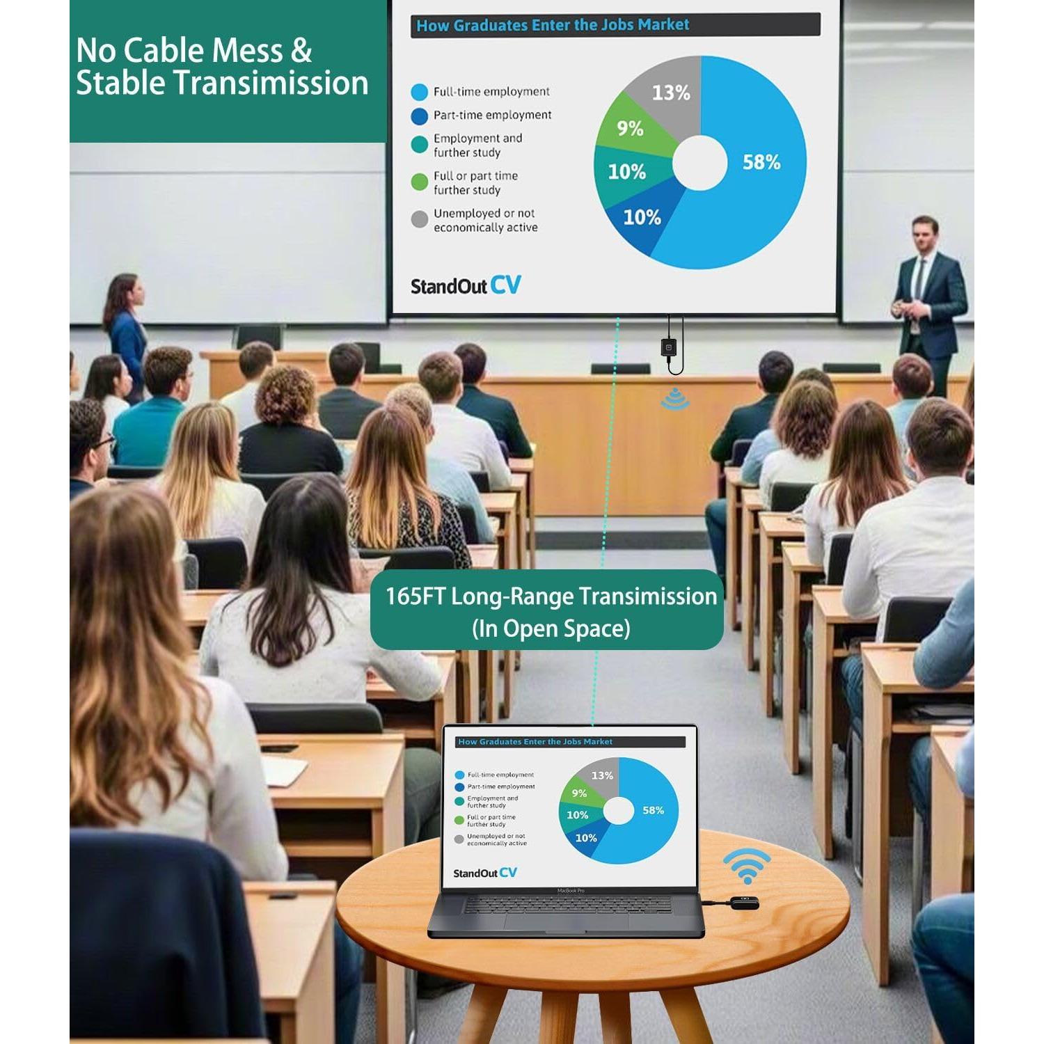 Kit Transmisor y Receptor Inalámbrico USB-C a HD SmartSee