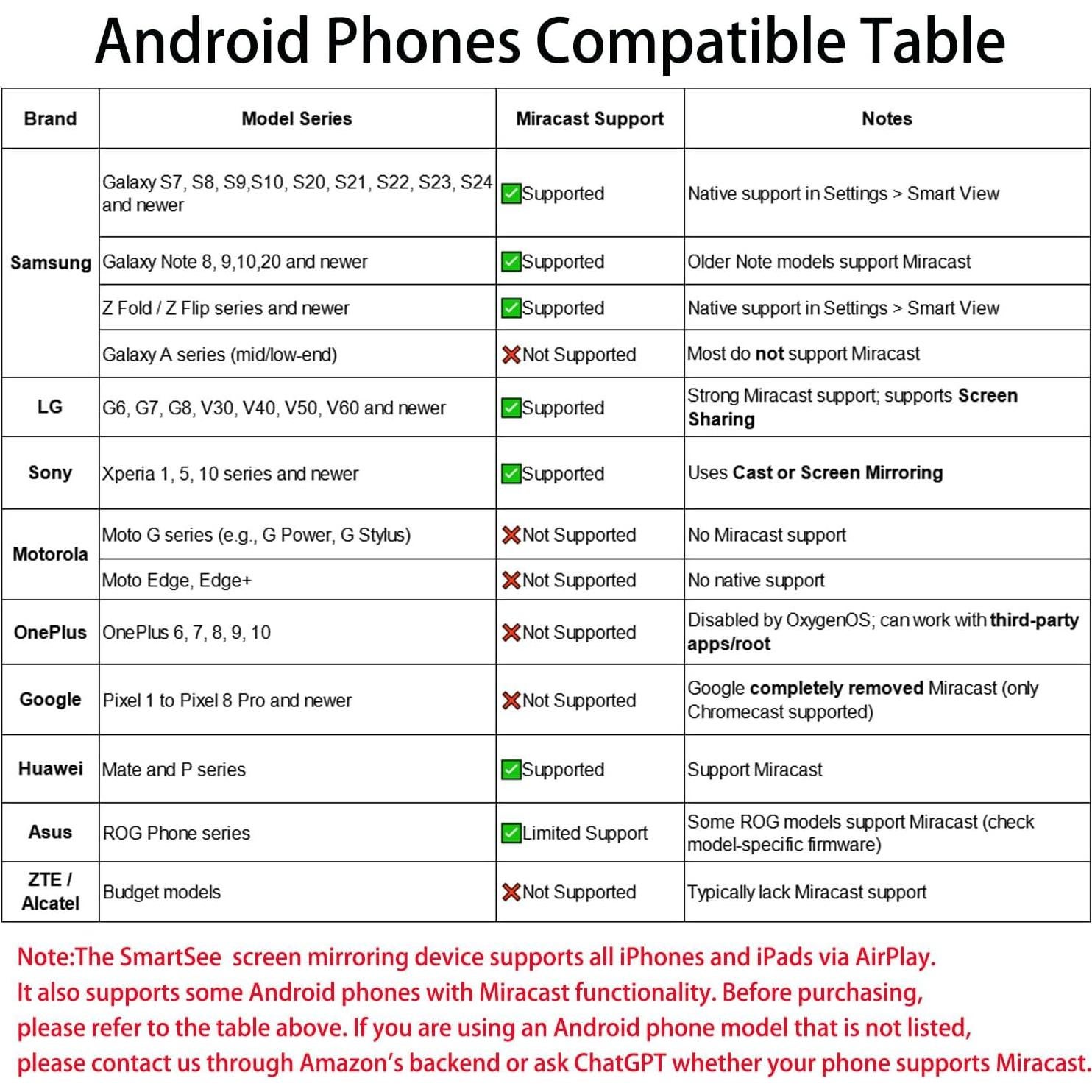 Adaptador de Pantalla Inalámbrico SmartSee 1080P para TV/Proyector