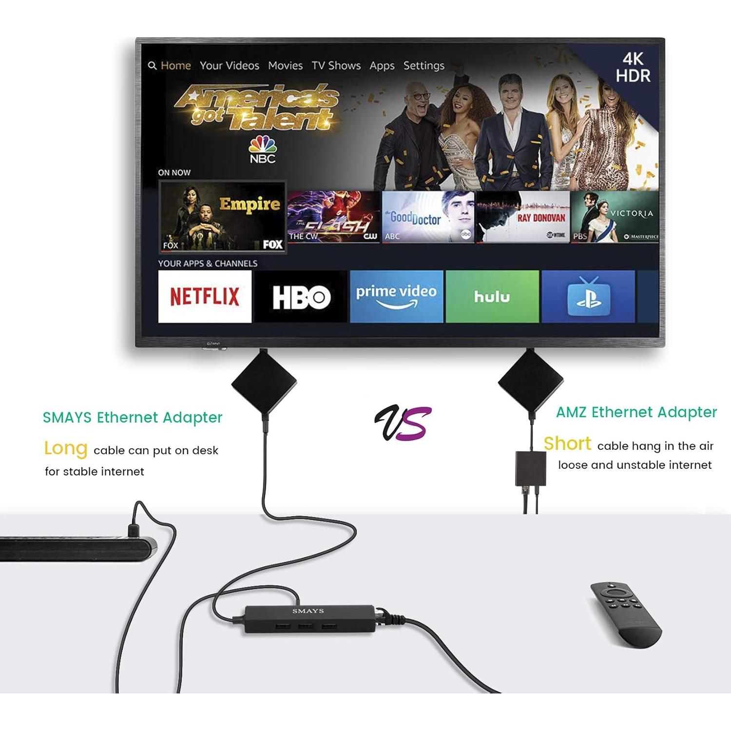 Adaptador Micro USB a Ethernet SMAYS para Fire Stick y Echo Show