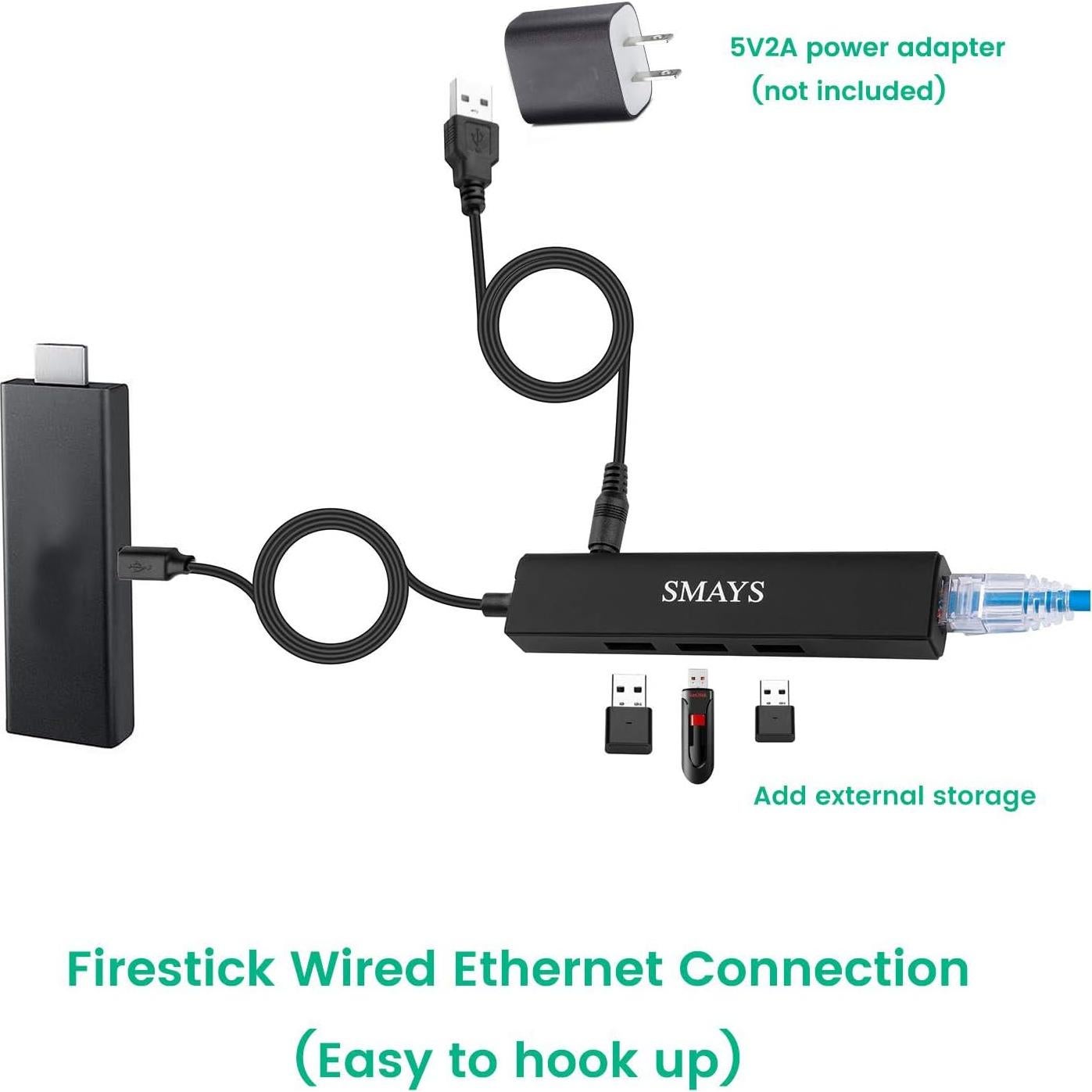 Adaptador Micro USB a Ethernet SMAYS para Fire Stick y Echo Show