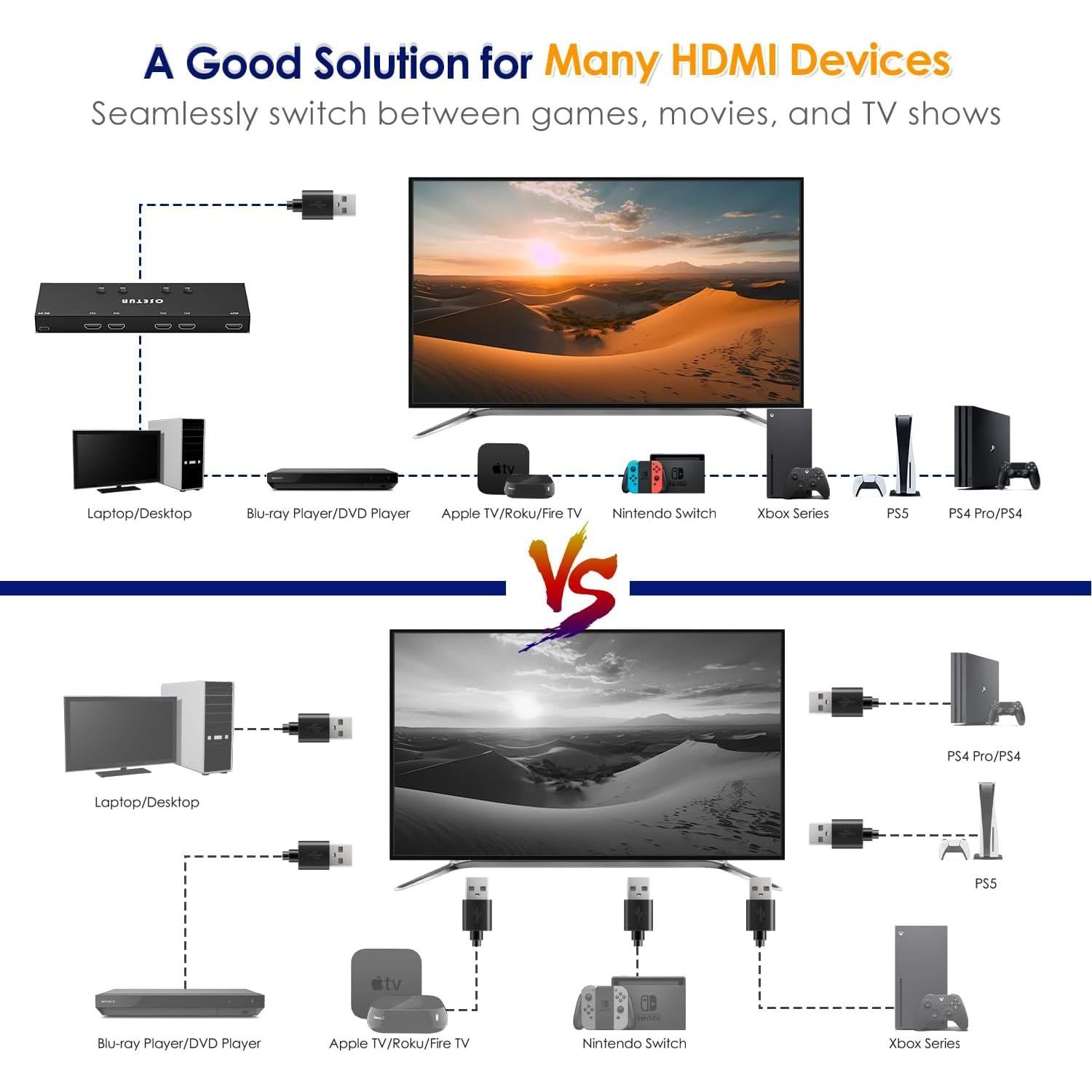 Interruptor HDMI 4 en 1 OseTub 4K@60Hz con Control Remoto