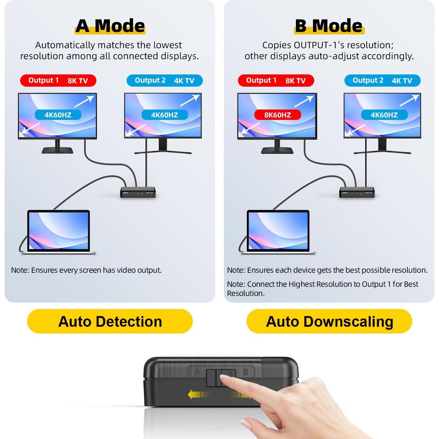 Divisor HDMI 8K 1x4 SHERRIVA UHD-1480, 48Gbps, HDCP 2.3
