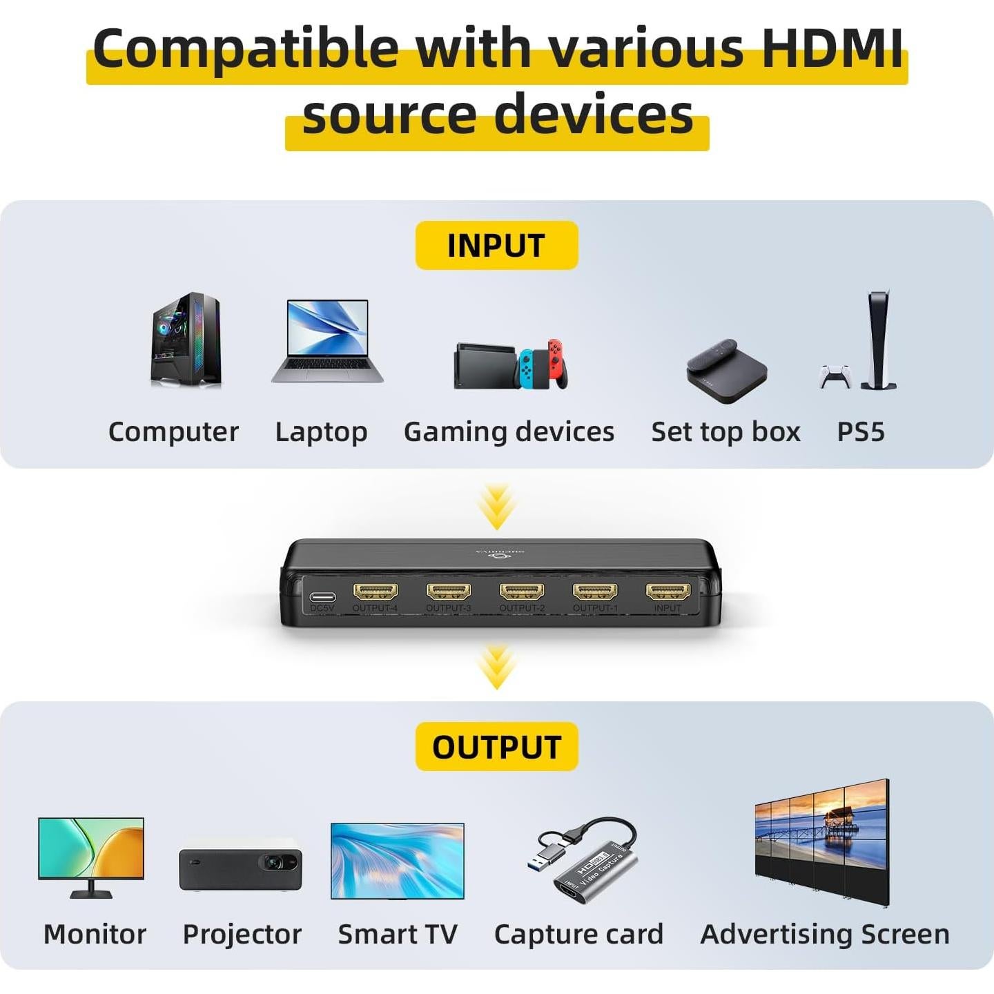 Divisor HDMI 8K 1x4 SHERRIVA UHD-1480, 48Gbps, HDCP 2.3