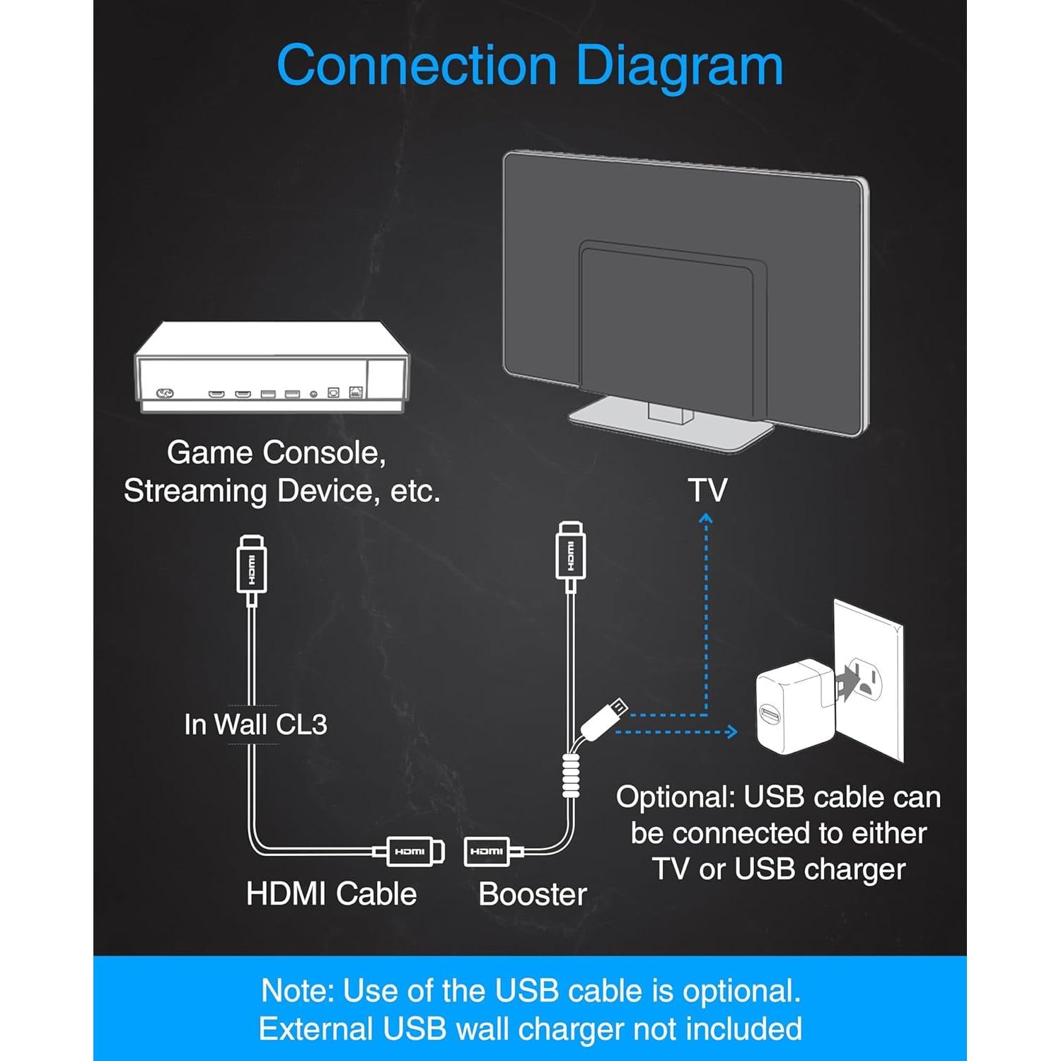 Cable HDMI 4K BlueRigger 15.24m con amplificador CL3