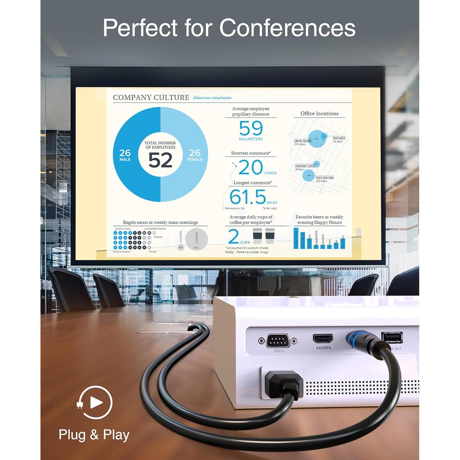 Cable HDMI 4K BlueRigger 15.24m con amplificador CL3