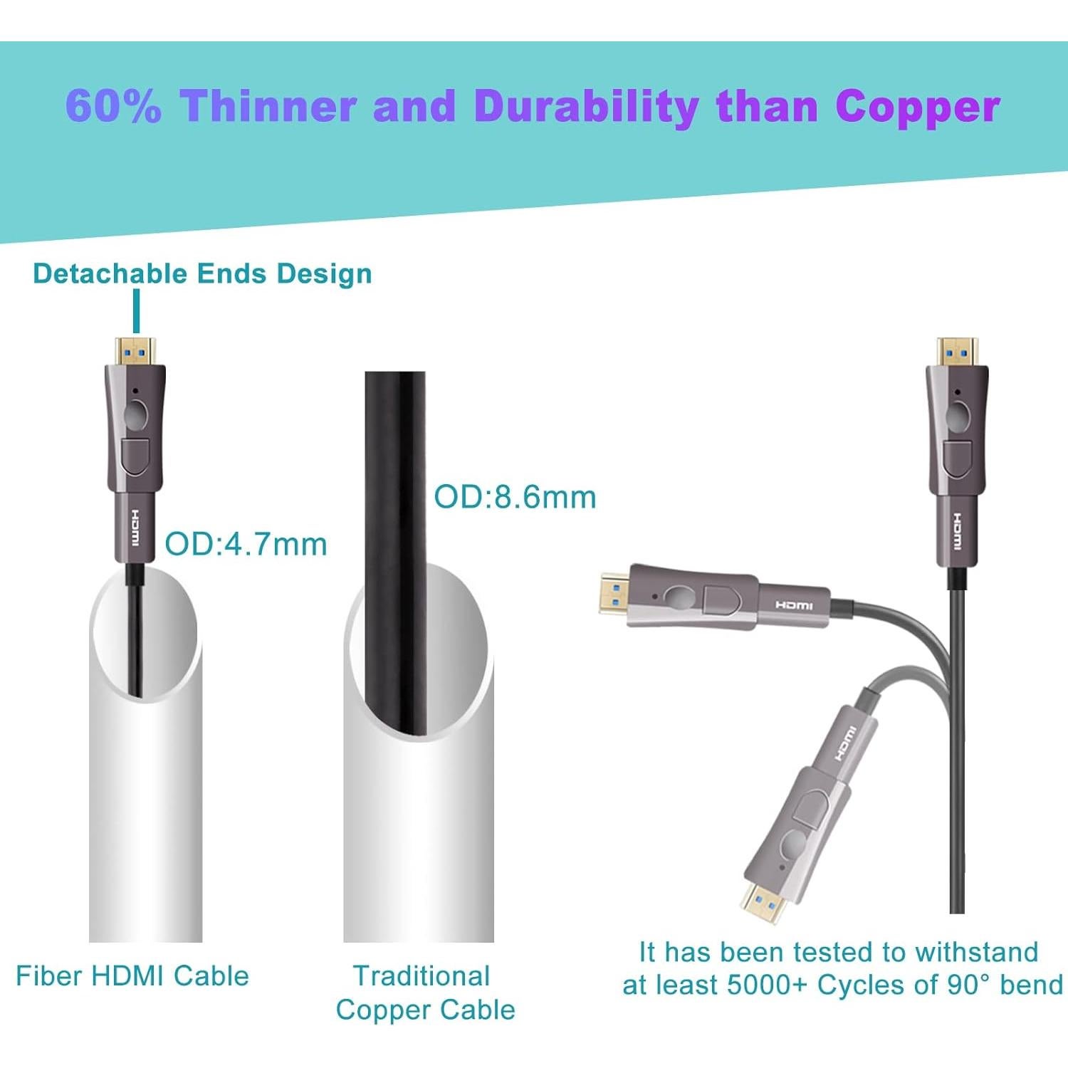 Cable HDMI VCOM 4K 30m Activo Desmontable 18Gbps HDMI 2.0