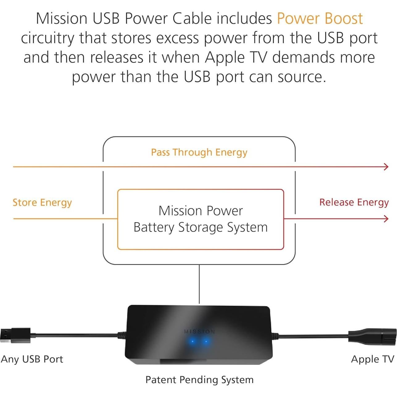 Cable de Alimentación USB Mission para Apple TV - 1.8m