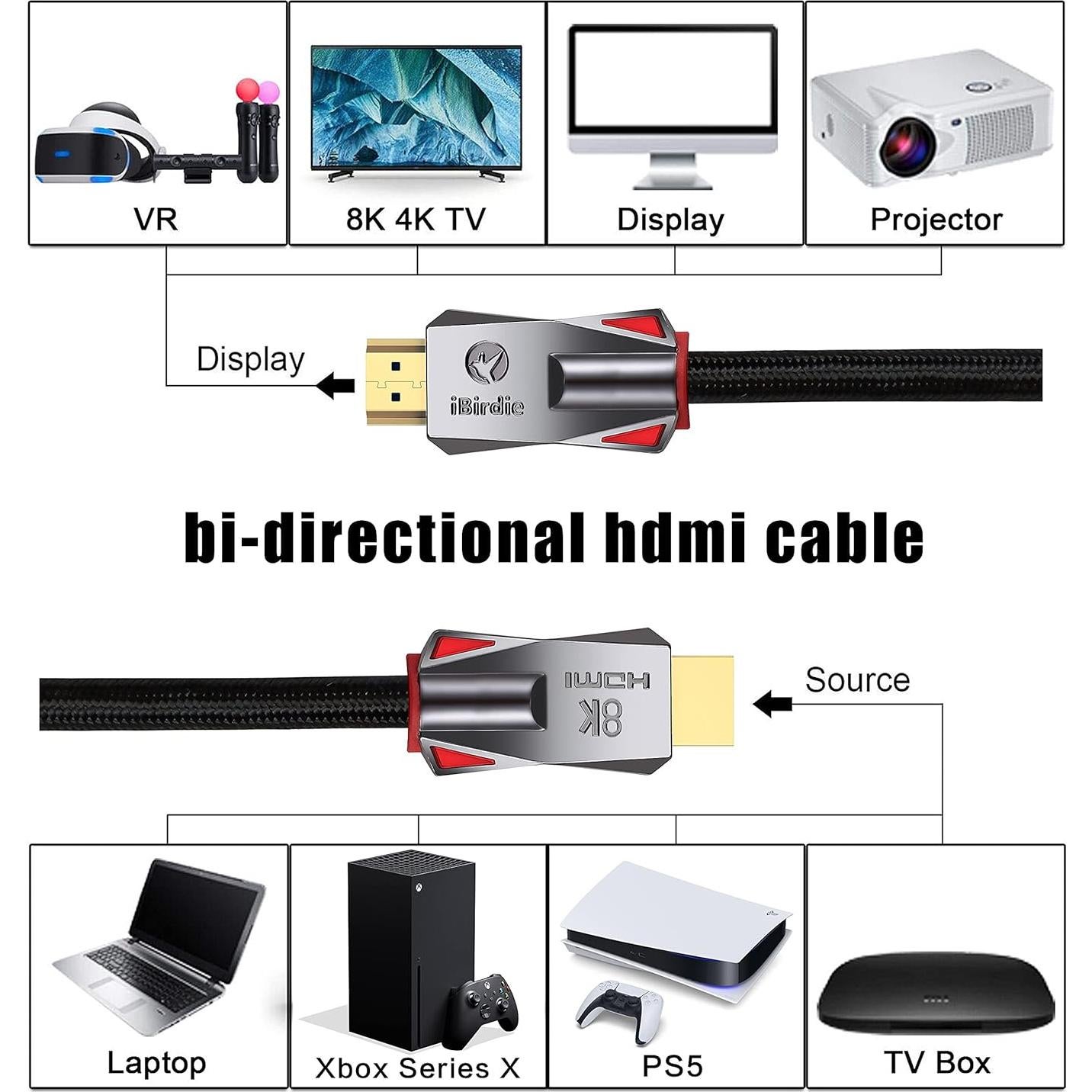 Cable HDMI Activo iBirdie 8K 16m Direccional 60Hz 4K