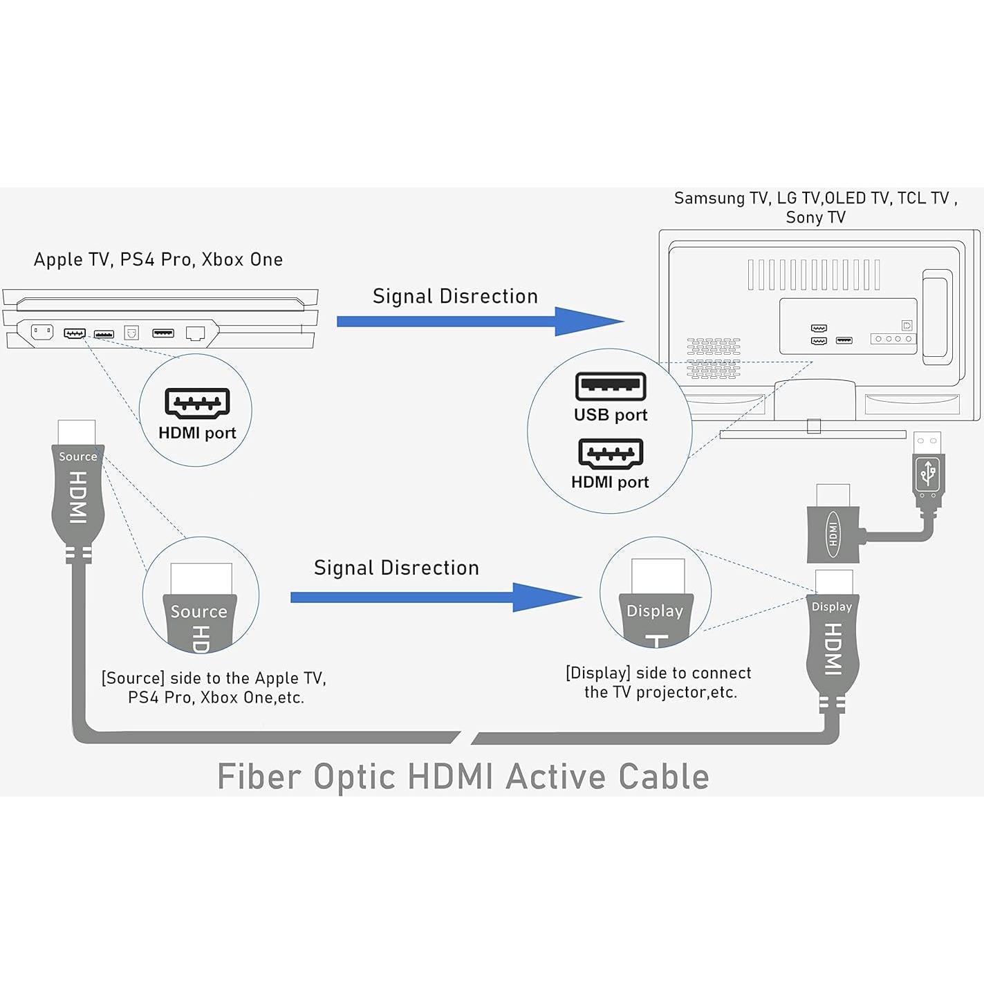 Cable HDMI de Fibra Óptica iBirdie 200 Pies 4K 60Hz HDR