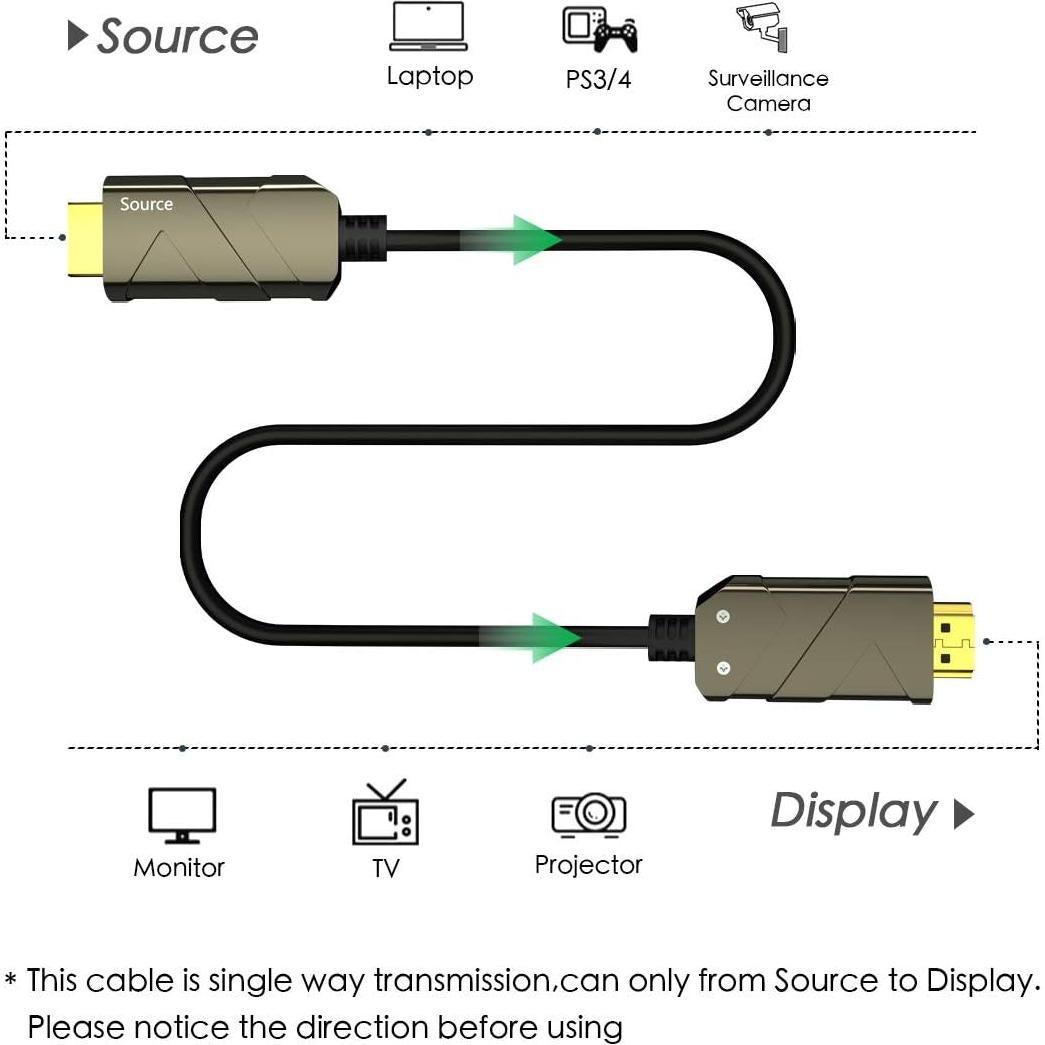 Cable HDMI de fibra óptica BIFALE 8K 10m 48Gbps HDR