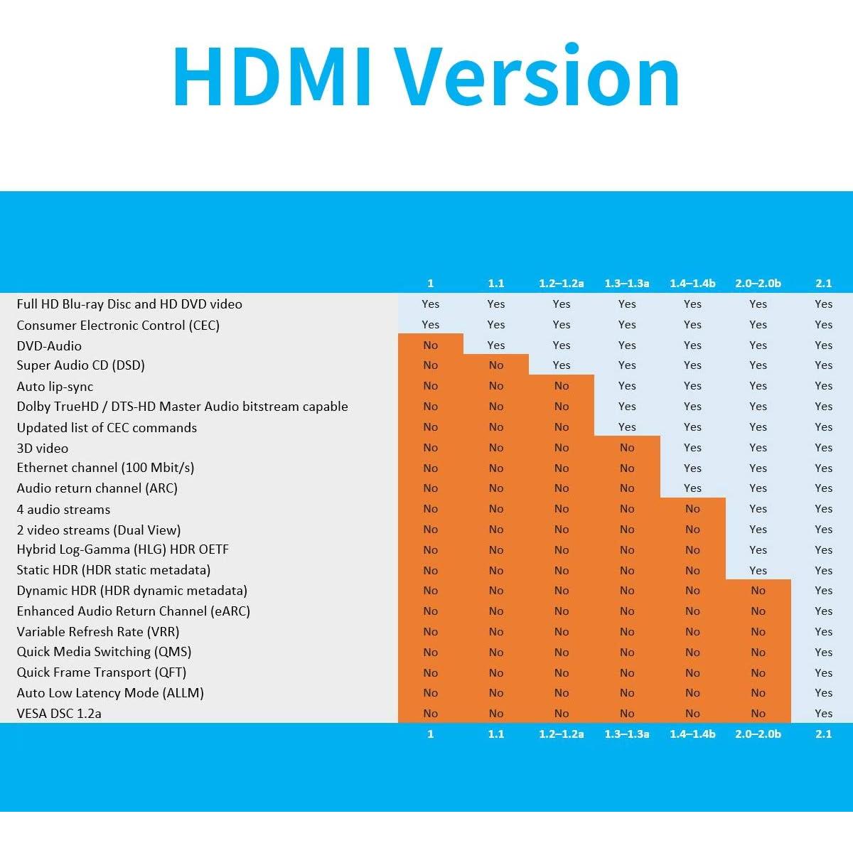 Cable HDMI de fibra óptica BIFALE 8K 10m 48Gbps HDR
