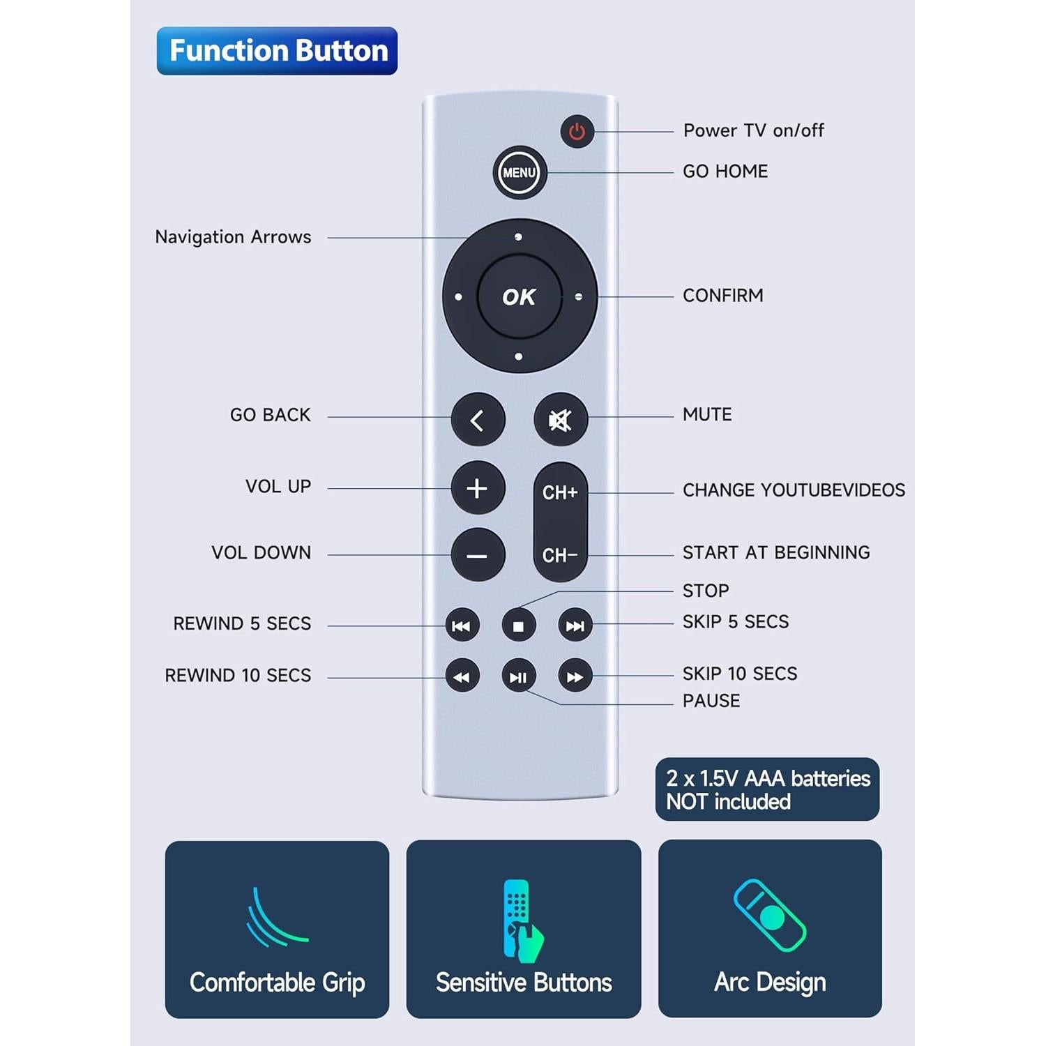 Control Remoto Universal PZL para Apple TV 4K/HD - Sin Voz