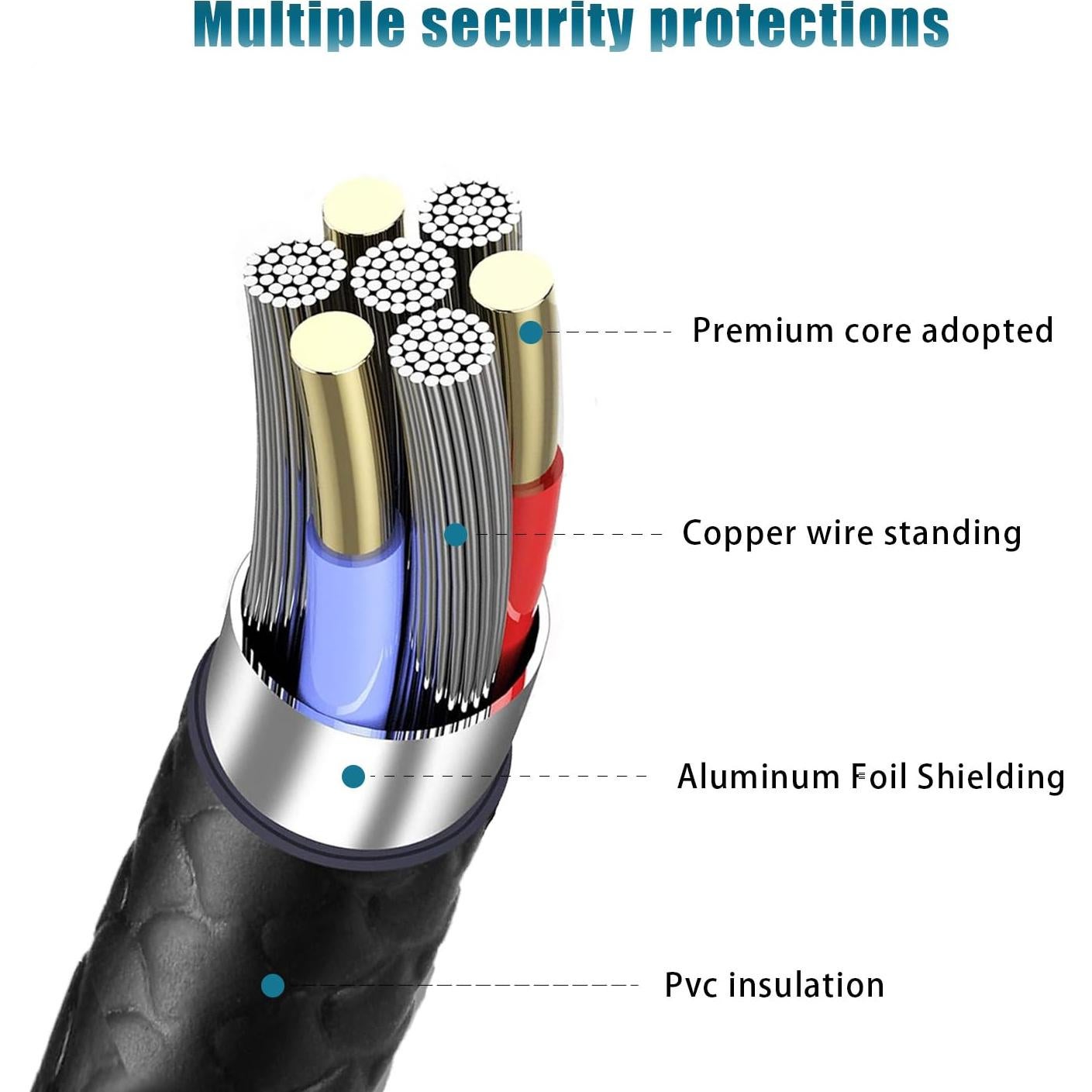 Cable de carga USB-C Odonm 1.5M para iPhone y iPad