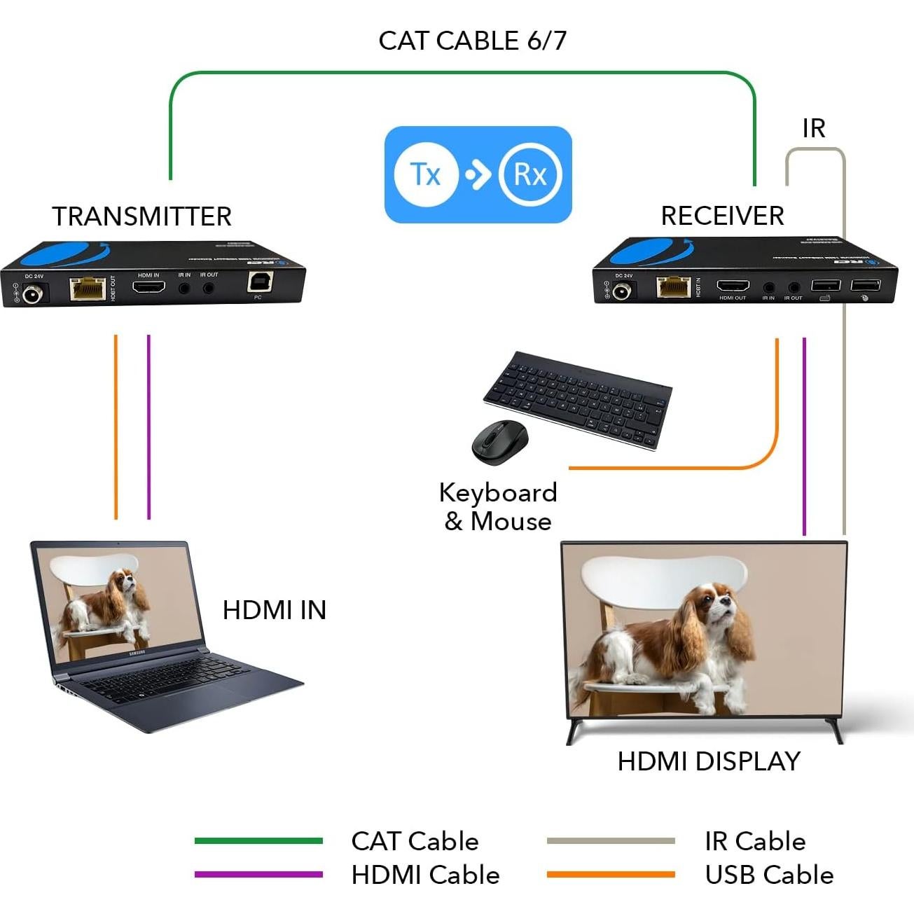Extensor KVM HDMI 4K OREI EX-400C - 400 pies, USB
