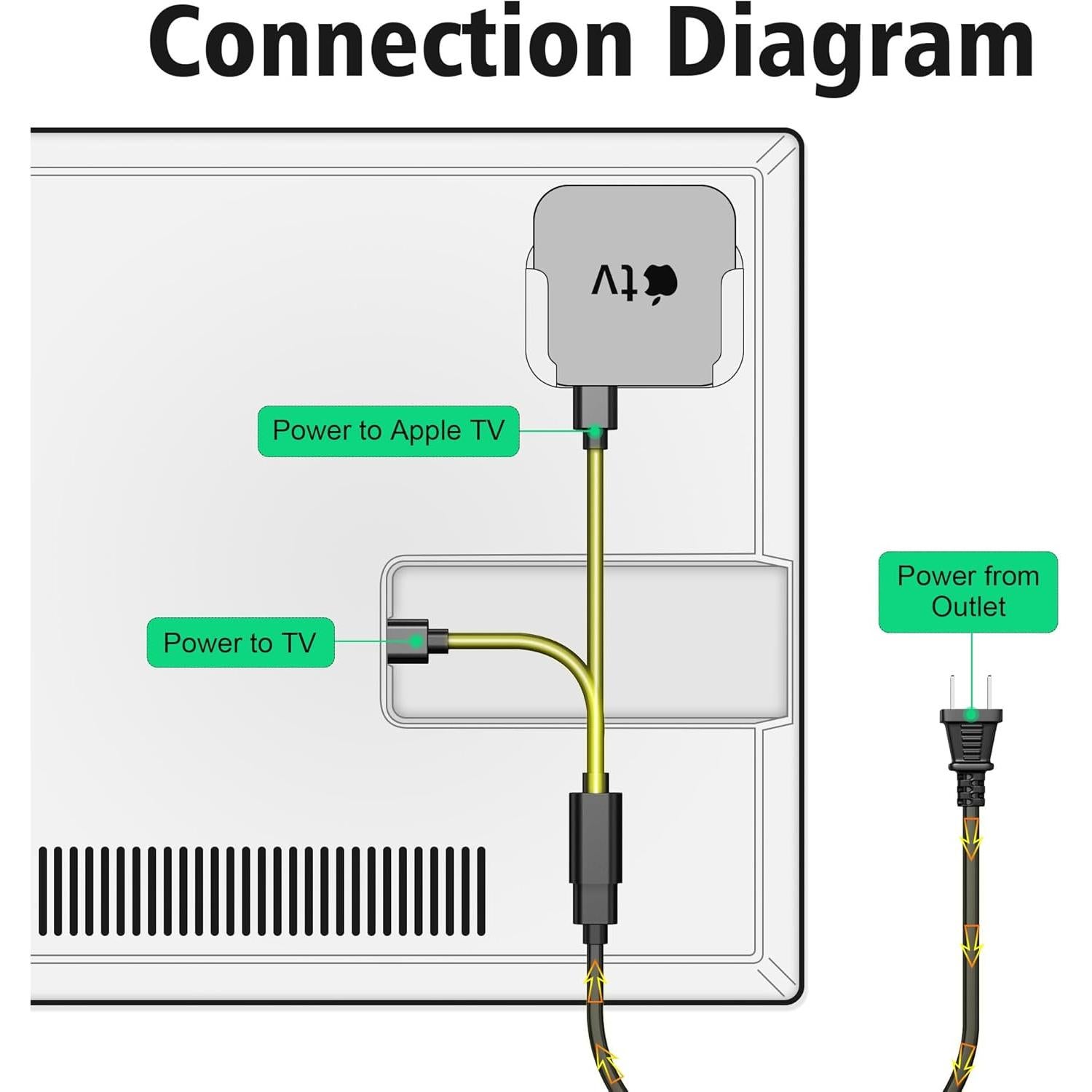 Cable de Alimentación Y Splitter AGVEE 20cm para Apple TV