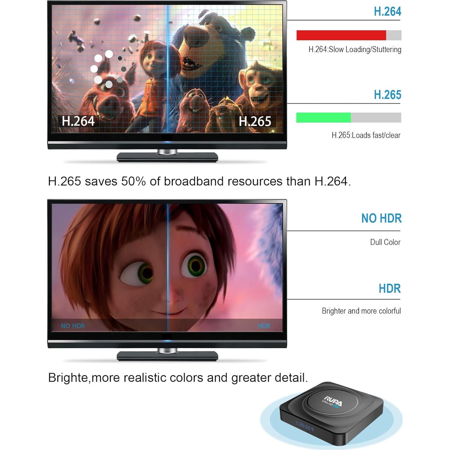 RUPA Android TV Box 11.0 8GB RAM 128GB ROM 8K HDR - Negro