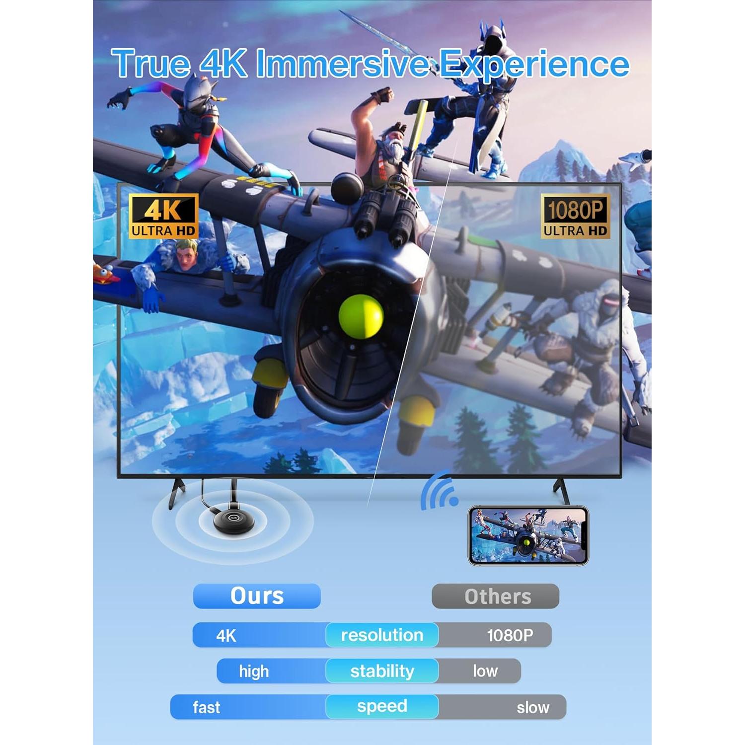 Adaptador HDMI Inalámbrico 4K DRYMOKINI para iOS Android