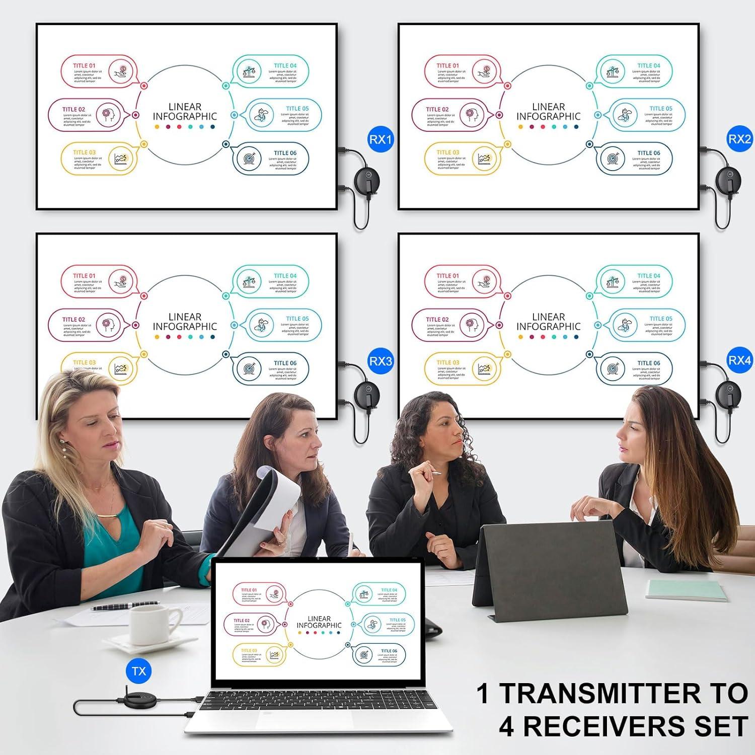 Transmisor y Receptor HDMI Inalámbrico YUYUNLOMN 4 Receptores 50m 1080P
