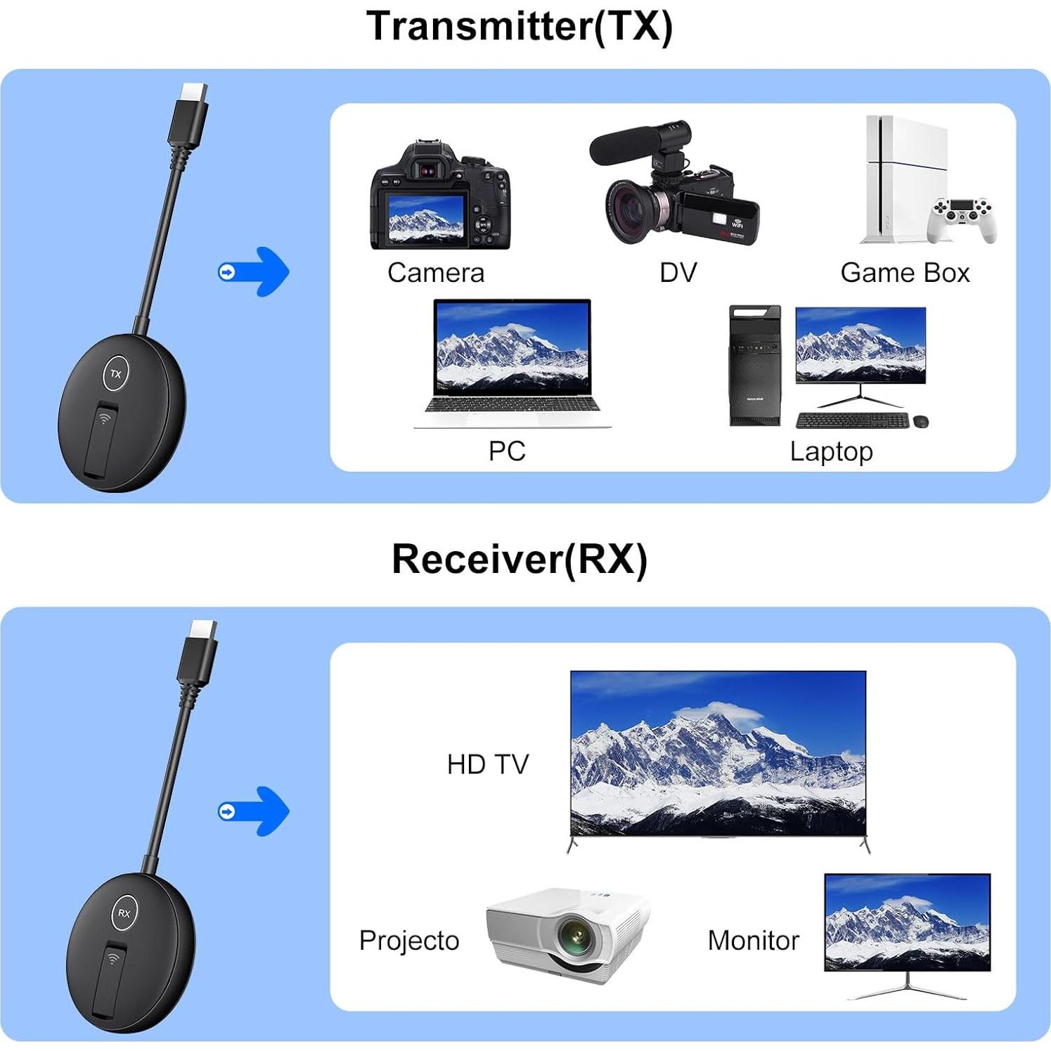 Transmisor y Receptor HDMI Inalámbrico YUYUNLOMN 4 Receptores 50m 1080P