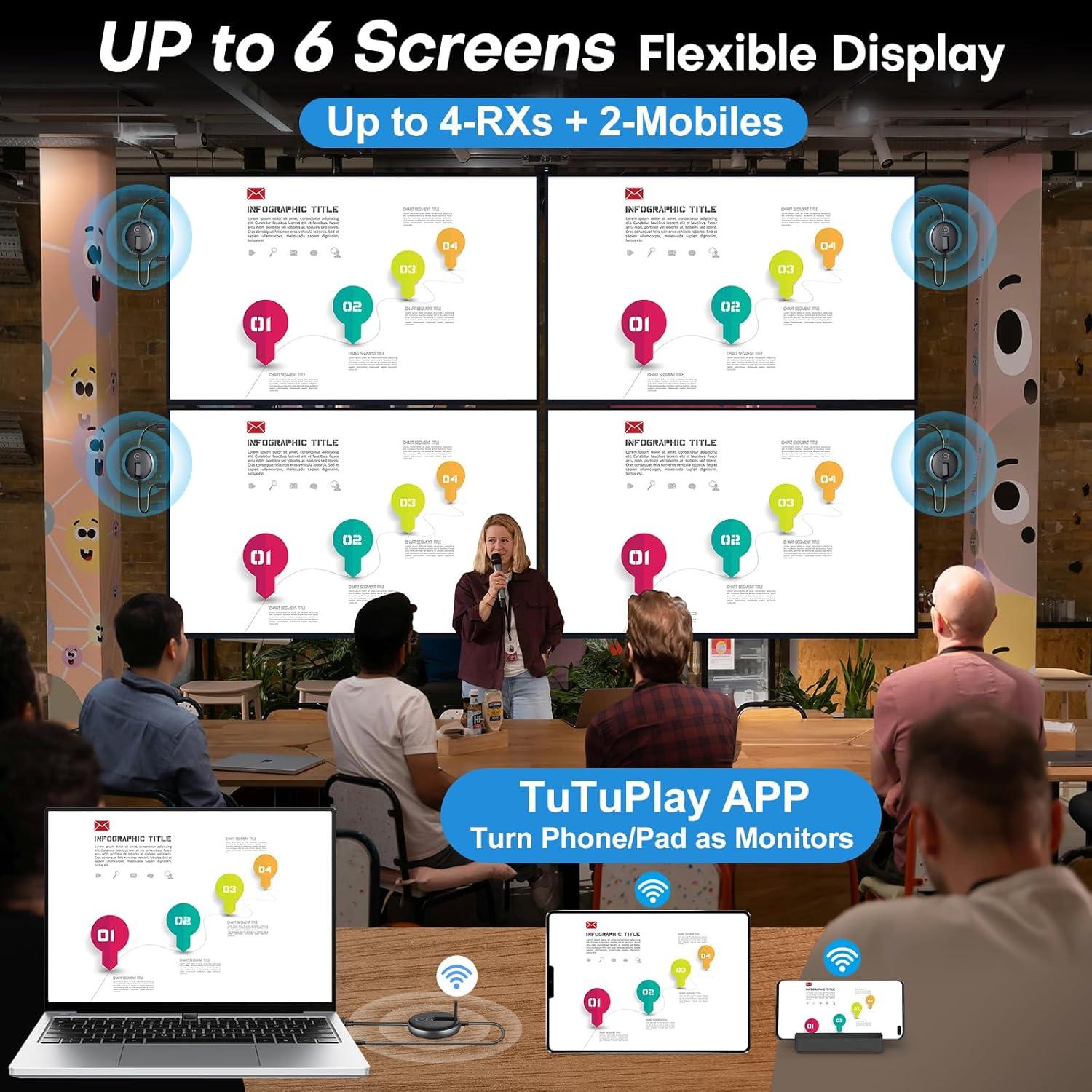 Adaptador HDMI Inalambrico YAOMAISI G9R PRO 50M 1TX+3RX