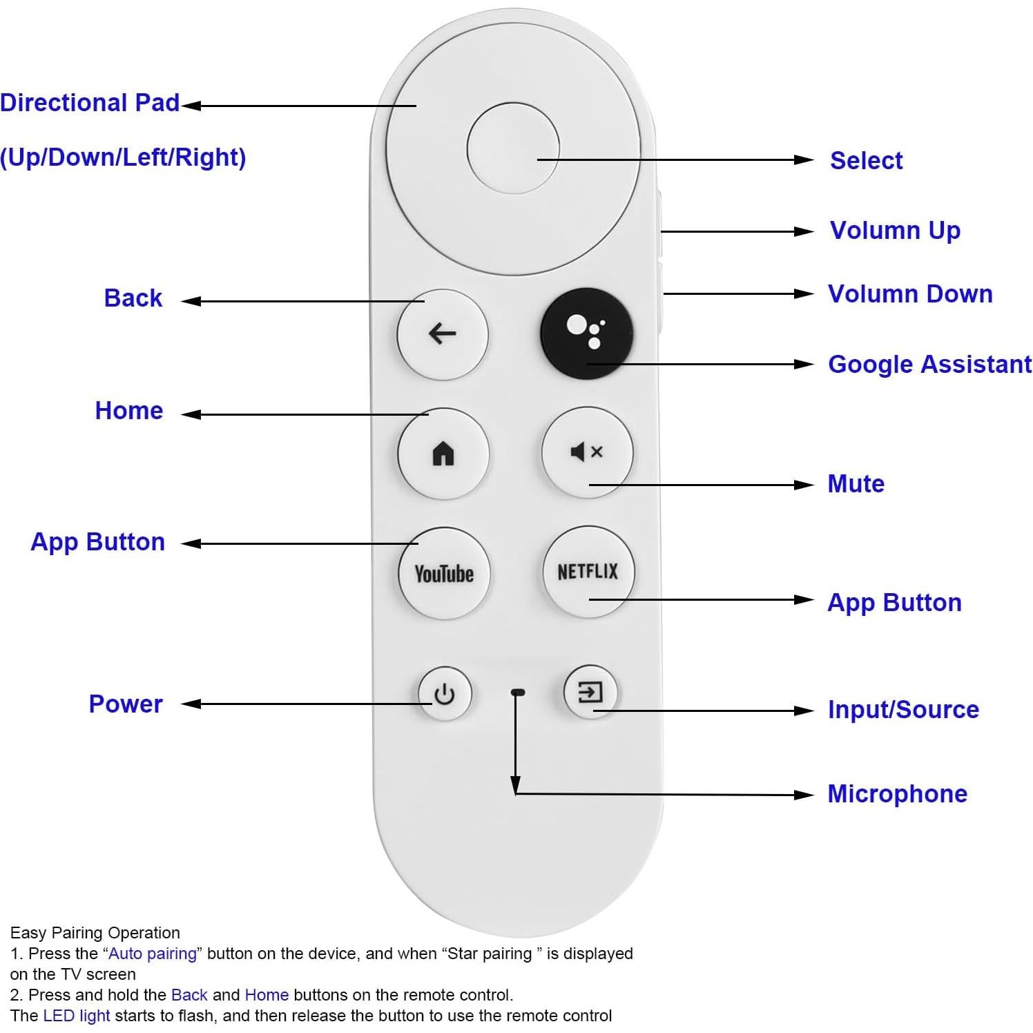Control Remoto Reemplazo Auilzlz G9N9N para Chromecast 4K