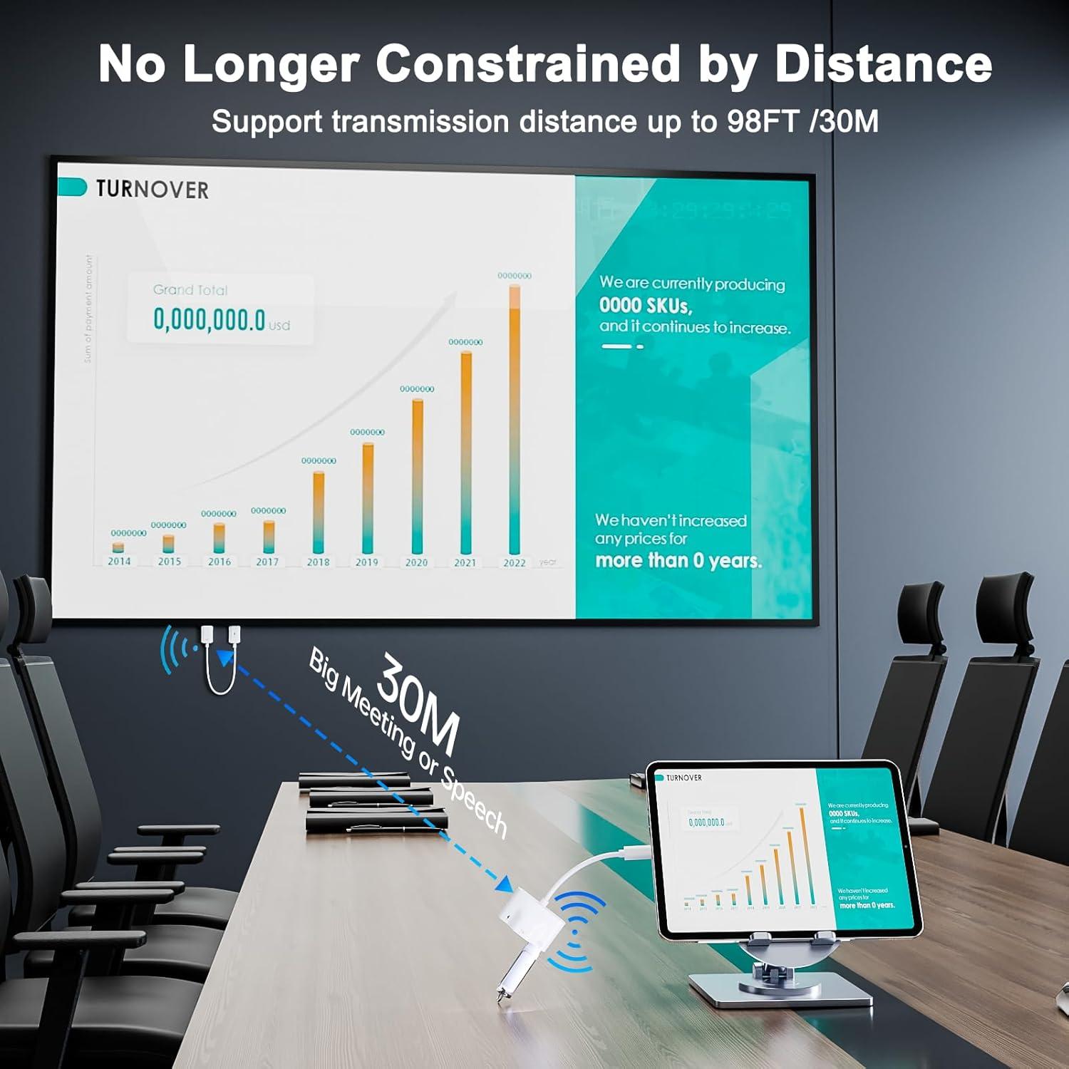 Transmisor y receptor HDMI inalámbrico USB C YICOSUN 1080P