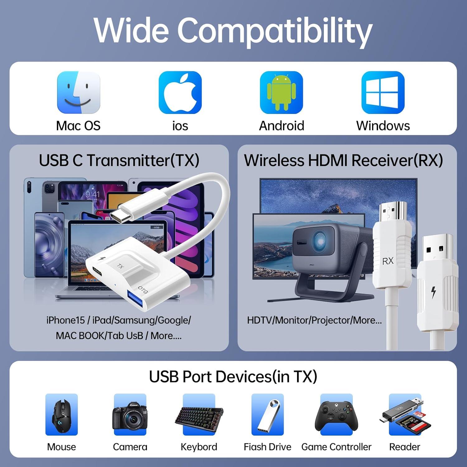 Transmisor y receptor HDMI inalámbrico USB C YICOSUN 1080P
