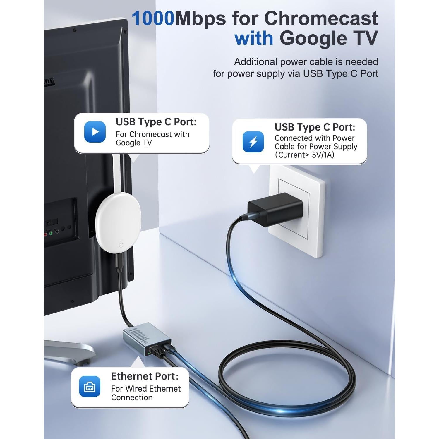 Adaptador Ethernet ZEXMTE 1000Mbps USB-C a RJ45 para Chromecast